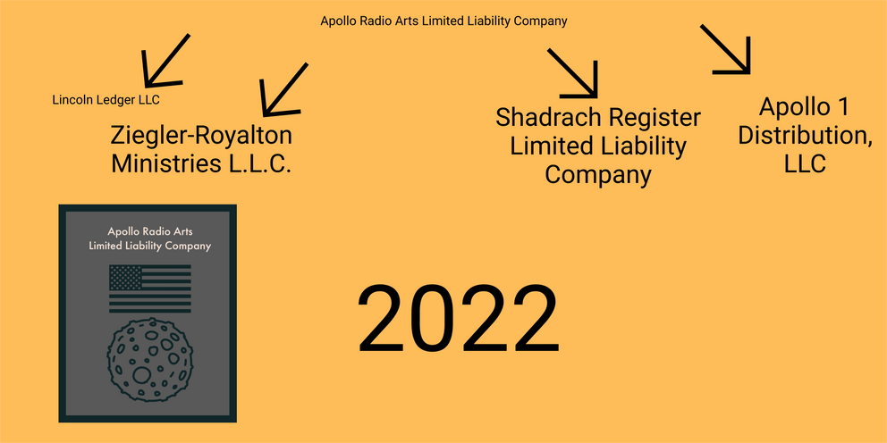 Apollo Radio Arts Announces Strategic Business Initiatives and Community Engagement Plans