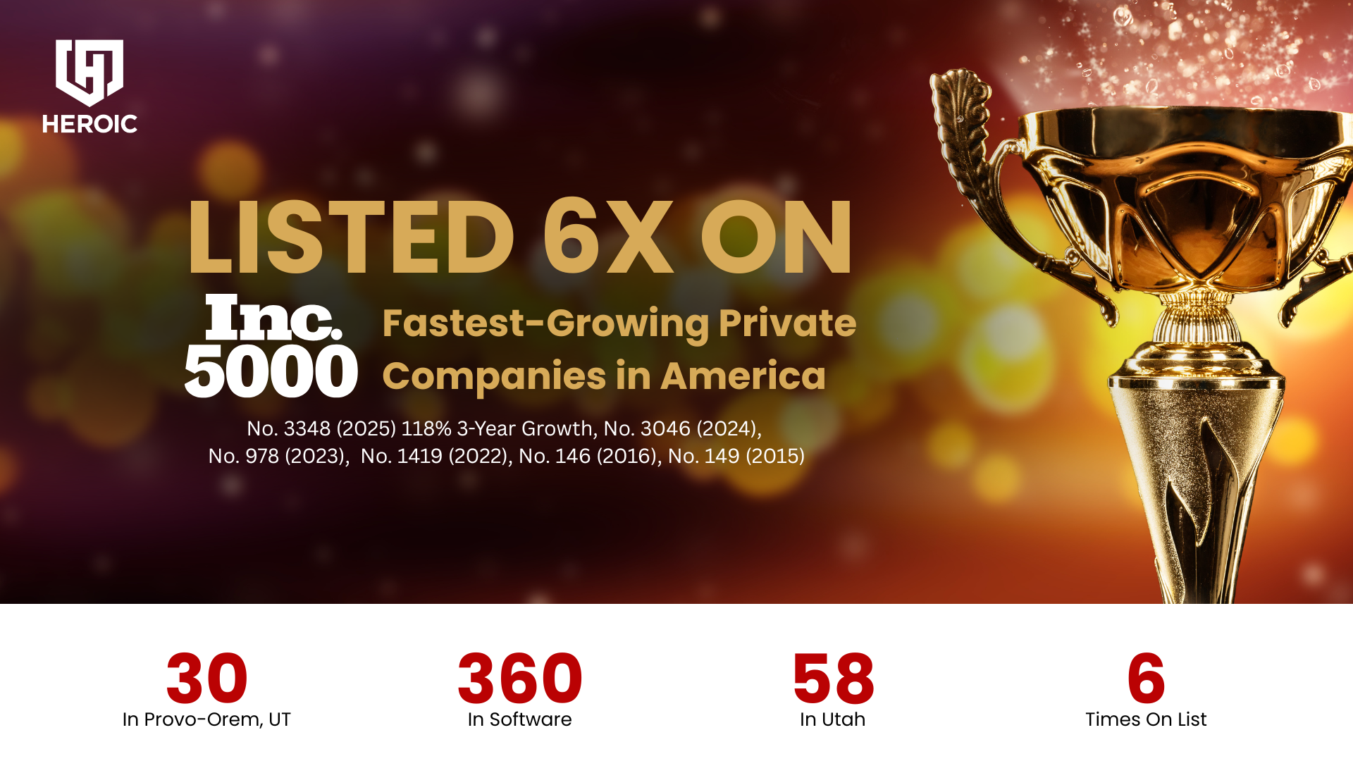 HEROIC Cybersecurity Named to 2025 Inc. 5000 List of Fastest-Growing Private Companies in America for Sixth Year