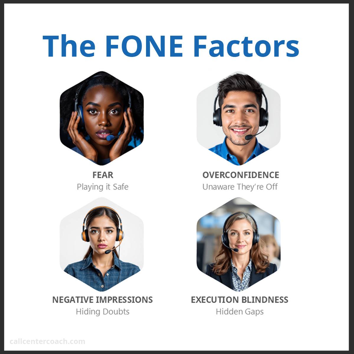 Call Center Coach Releases FONE Report: Why Executives Are Replacing Contact Center Leadership Training
