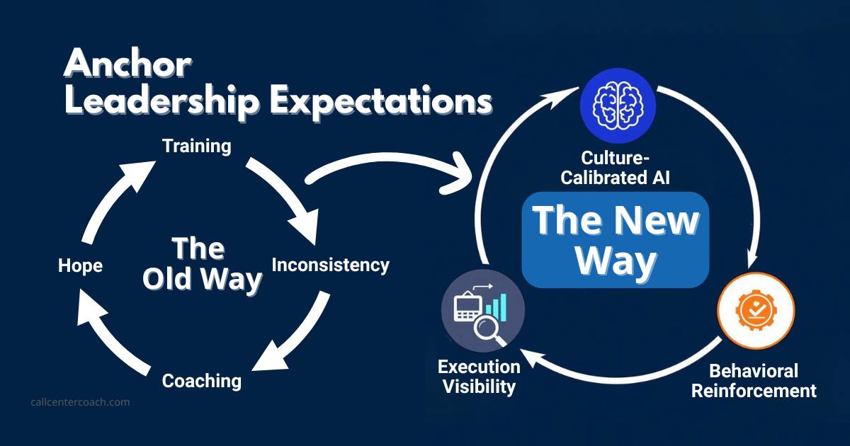 Call Center Coach Releases FONE Report: Why Executives Are Replacing Contact Center Leadership Training
