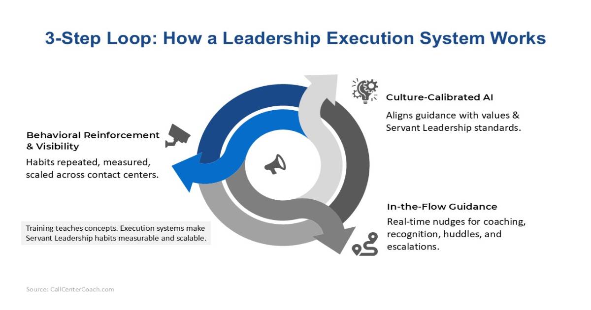 Call Center Coach Launches Servant Leader App: First Leadership Execution System to Replace Training in Contact Centers