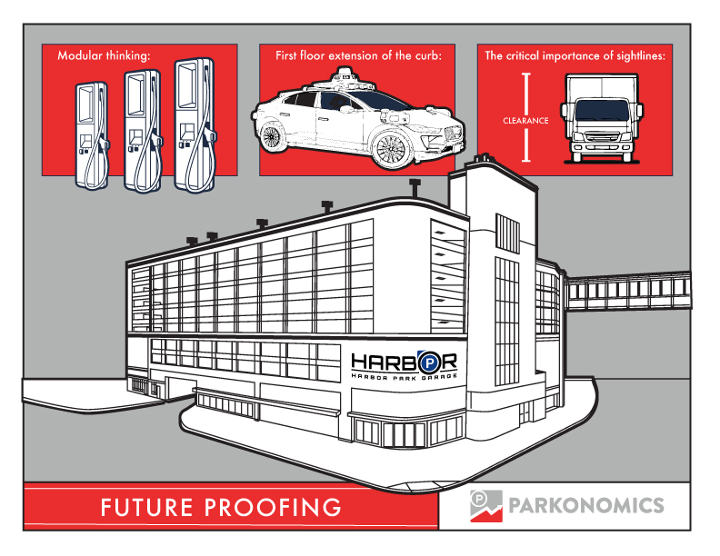 Parkonomics Expands Thought Leadership Column to Multiple News Outlets