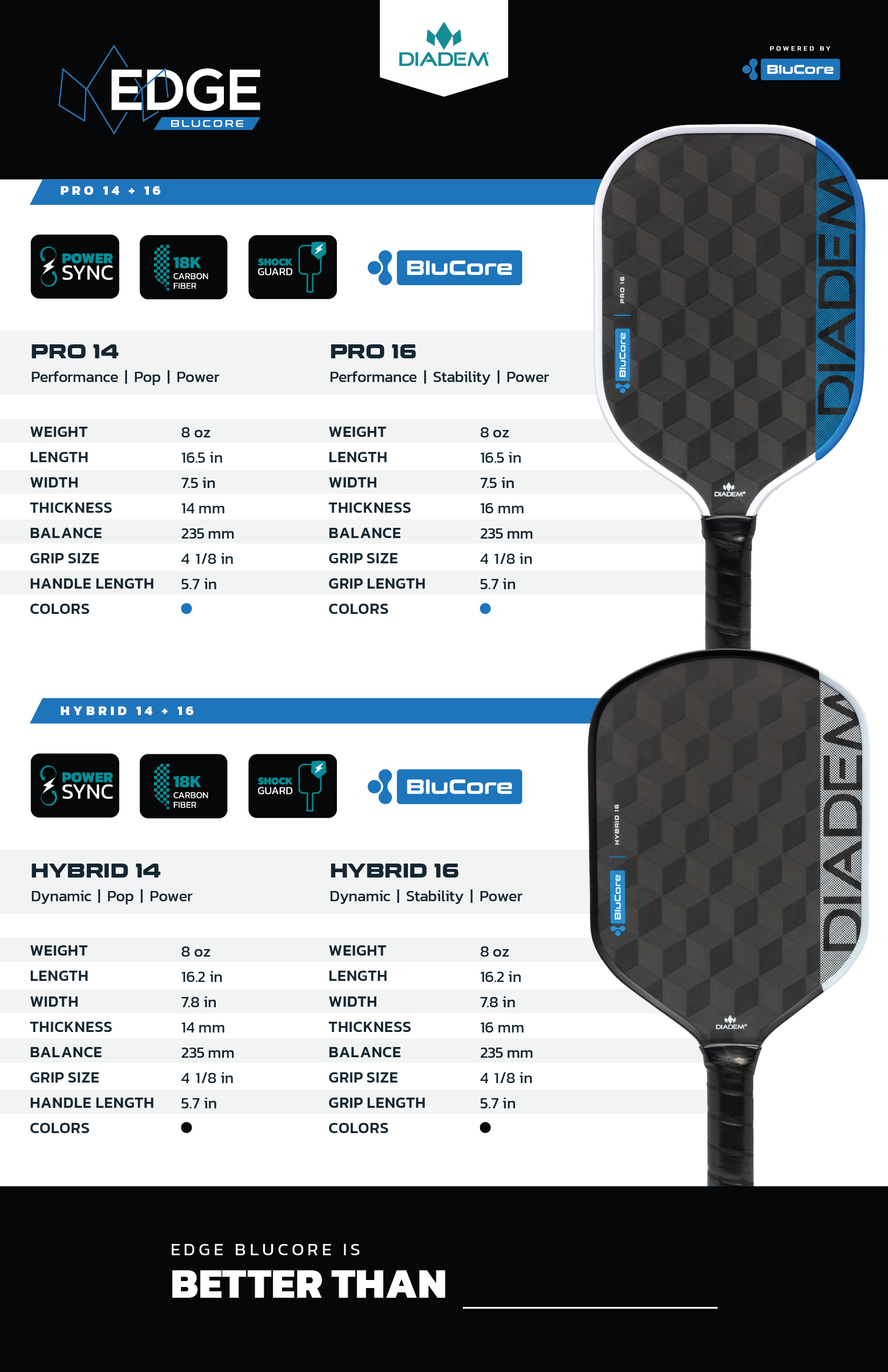 Diadem Sports Unveils Edge BluCores