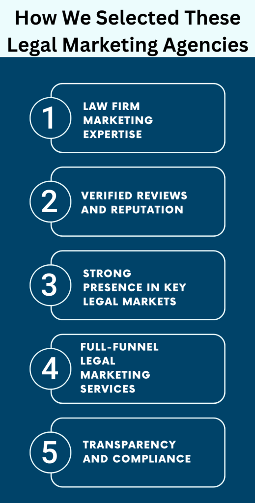 dNOVO Group Study Ranks Top 10 Legal Marketing Agencies in Canada for 2025