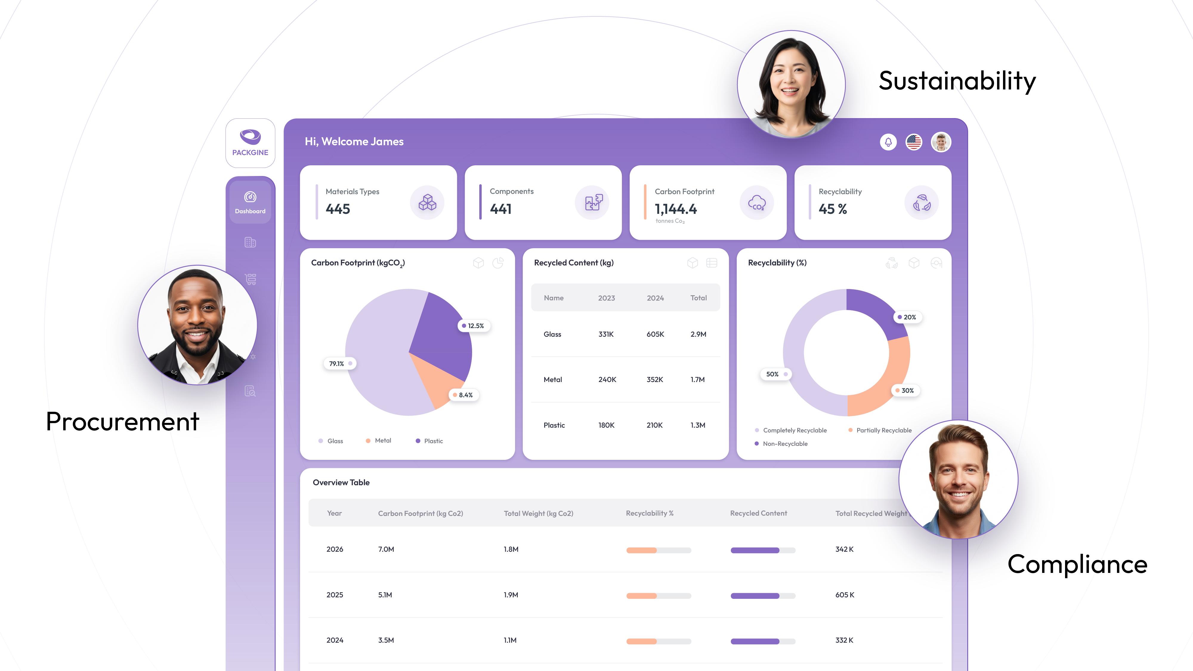 gCurv Launches First AI-Powered Platform “Packgine” to Automate Global Packaging Compliance and ESG Reporting