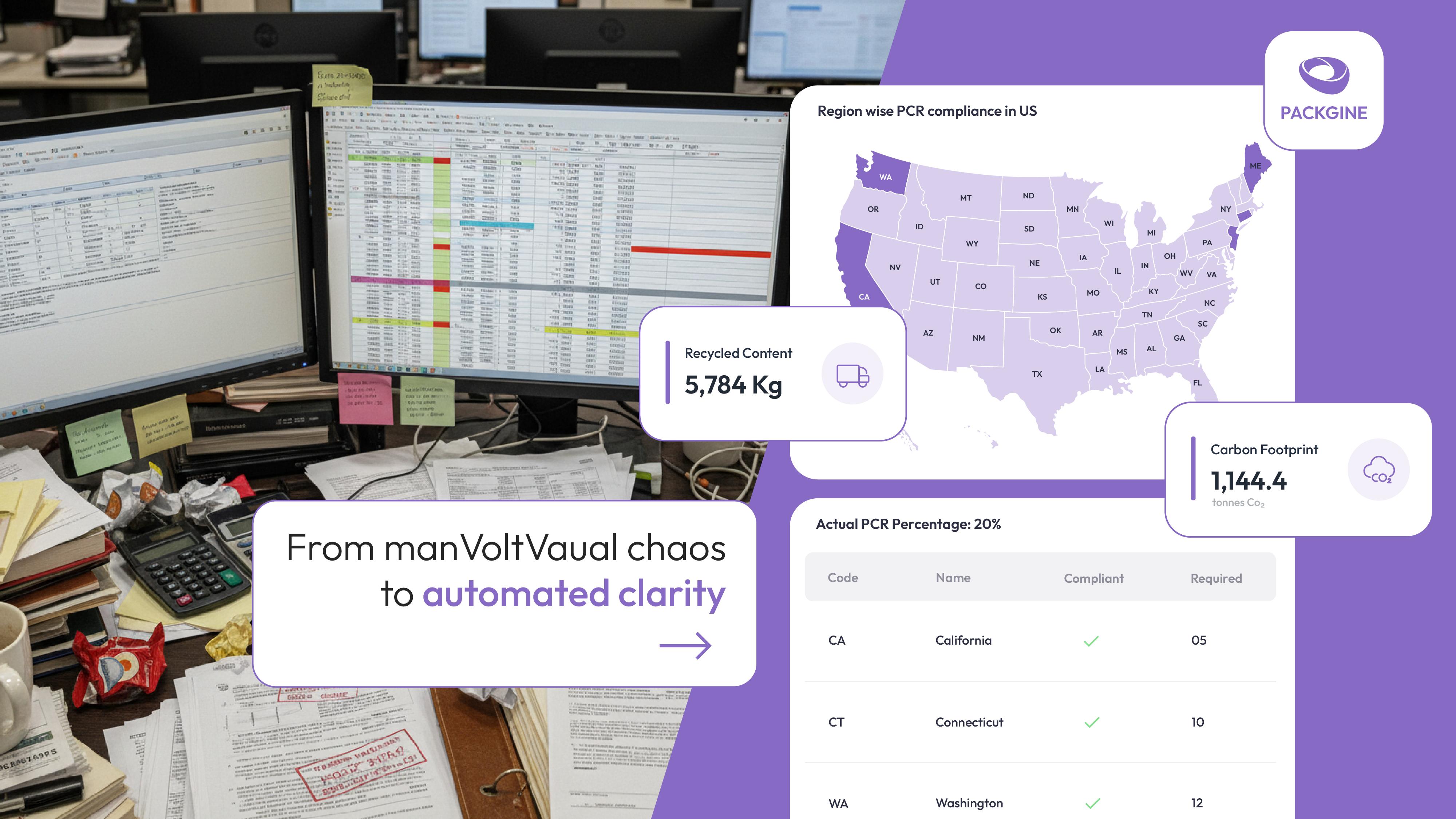 gCurv Launches First AI-Powered Platform “Packgine” to Automate Global Packaging Compliance and ESG Reporting