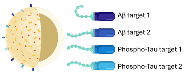 POP Biotechnologies Awarded $2.46M NIH Grant for Alzheimer's Immunotherapy