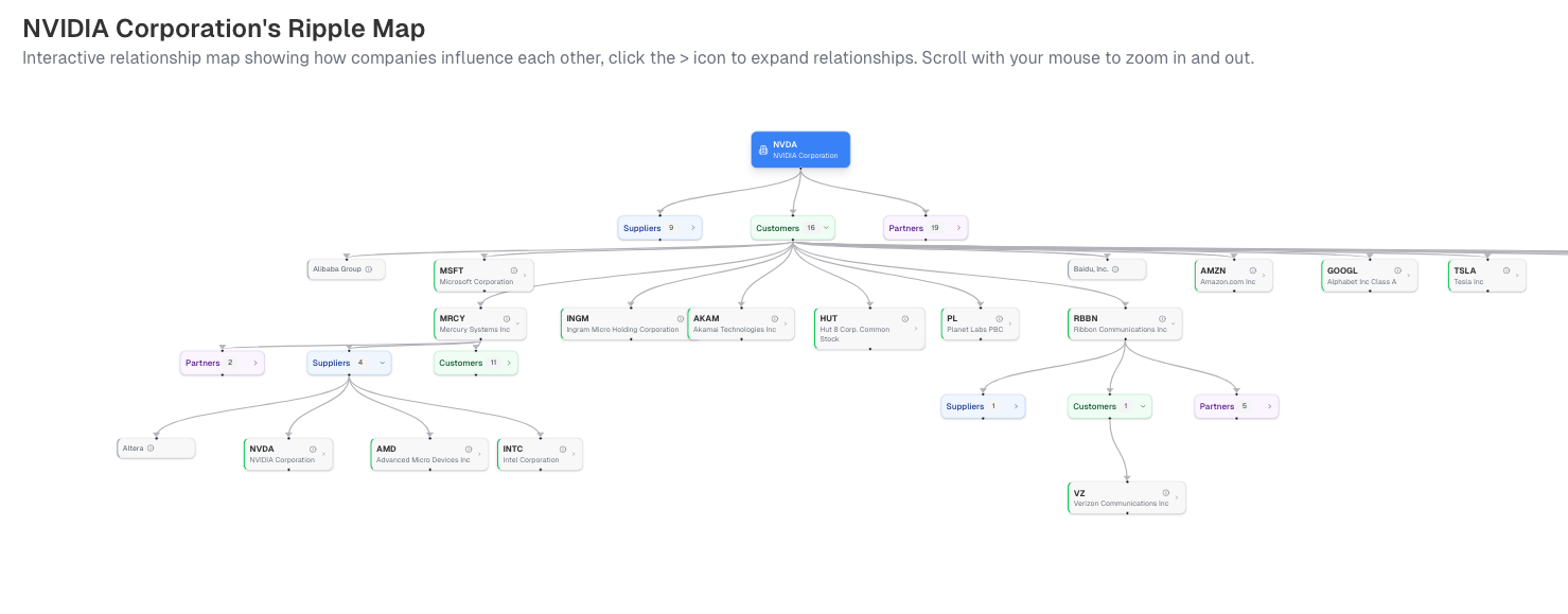 Gainwize Launches Ripple Maps Platform to Help Retail Investors Discover Hidden Winners Behind Major Tech Trends