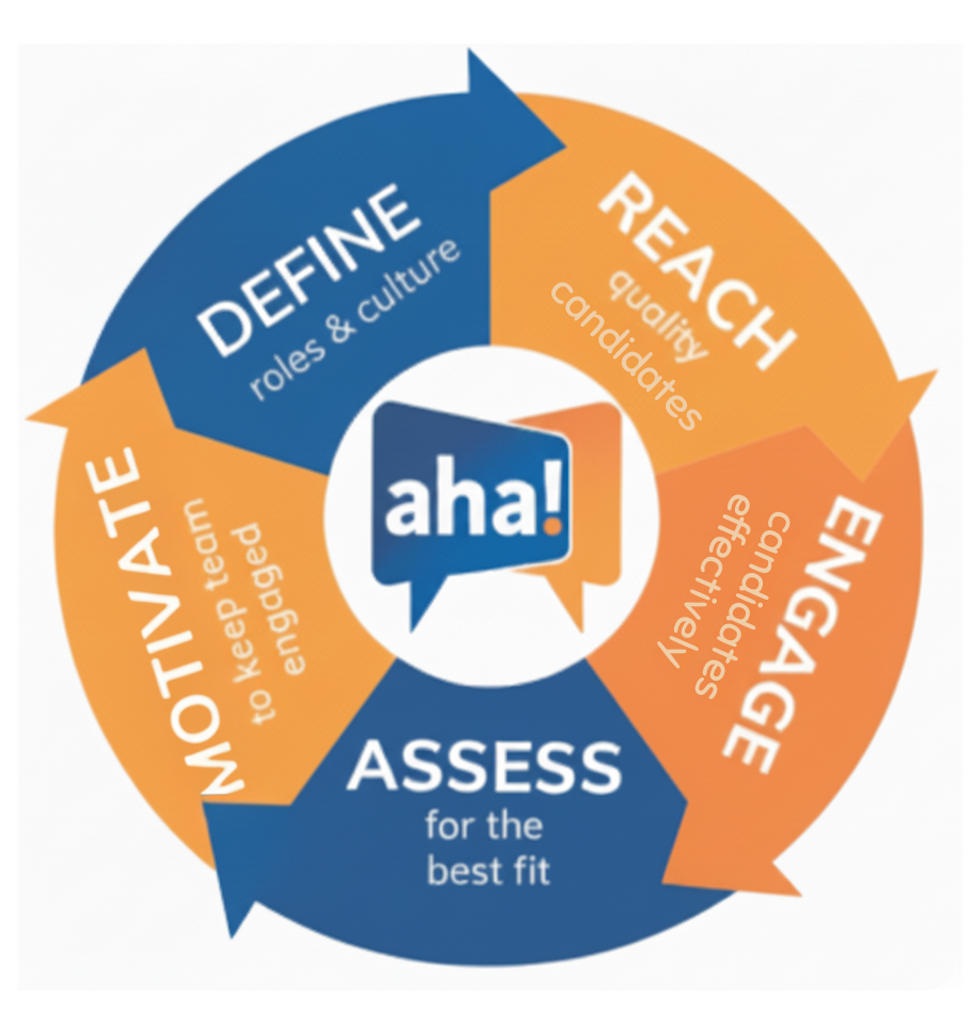 aha! Talent Experts Launches DREAM Hire Engine to Address 2025 Hiring Challenges