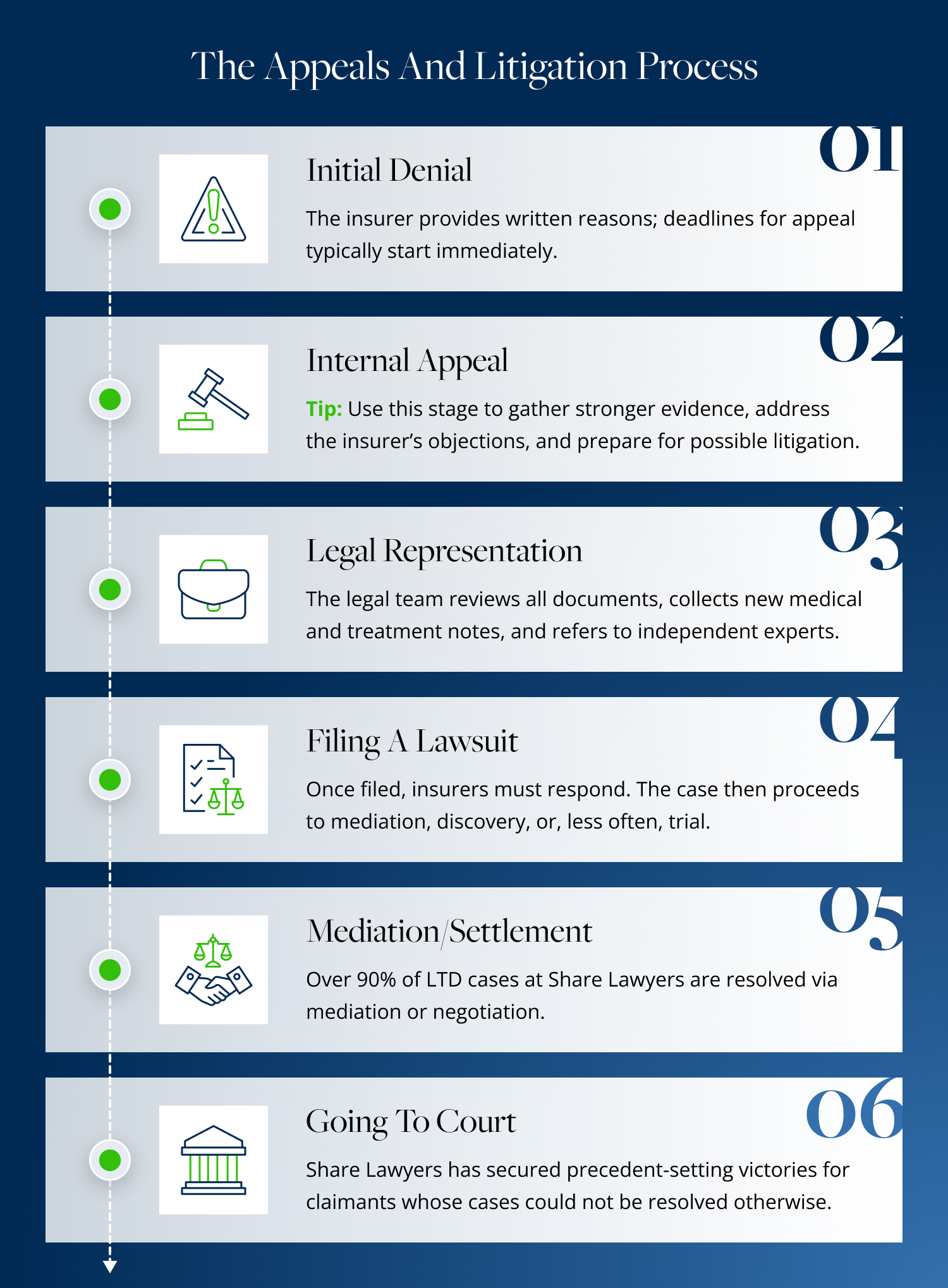Share Lawyers Releases National Guide Revealing Why Long-Term Disability Claims Are Denied in Canada