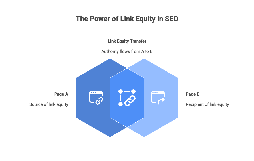 The Link Builder Unveils Comprehensive Guide to Link Building