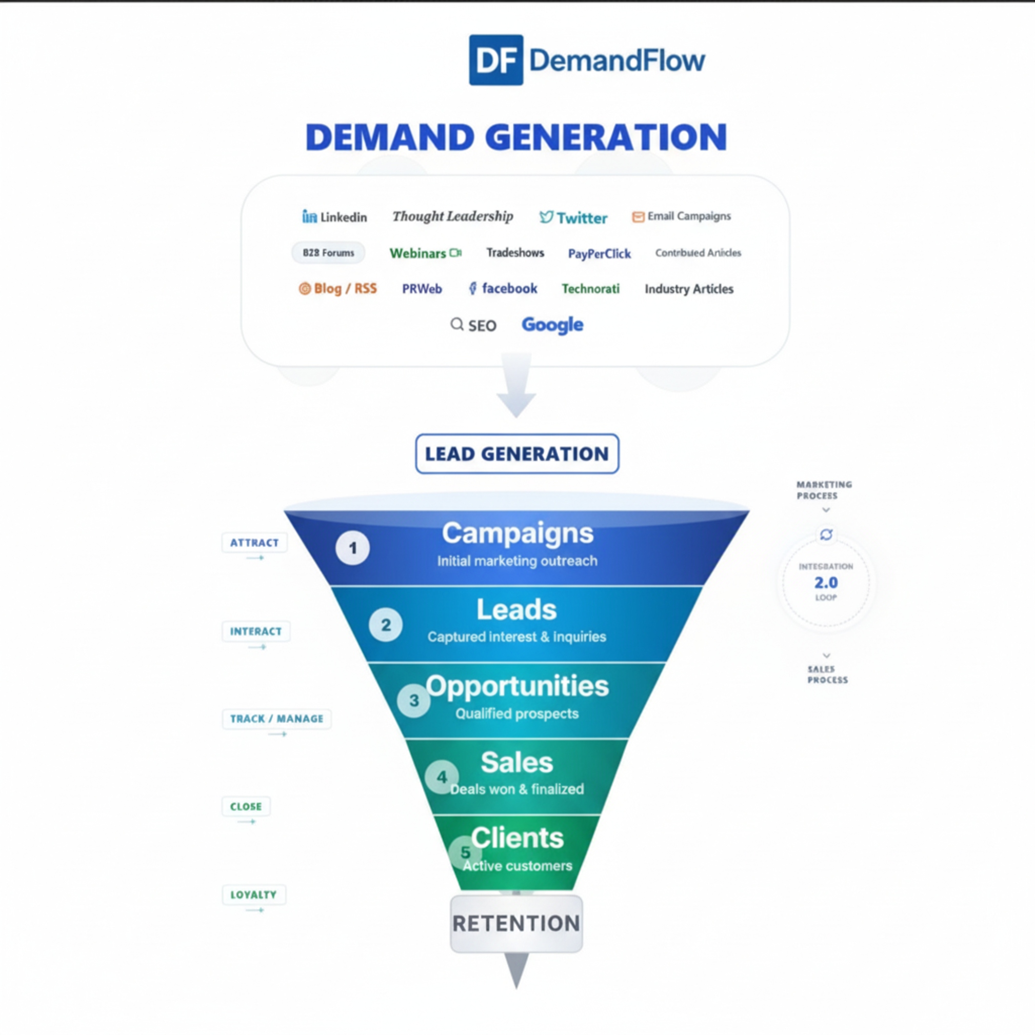 DemandFlow, Inc. Honored as Leading Demand Generation Software Provider in 2021