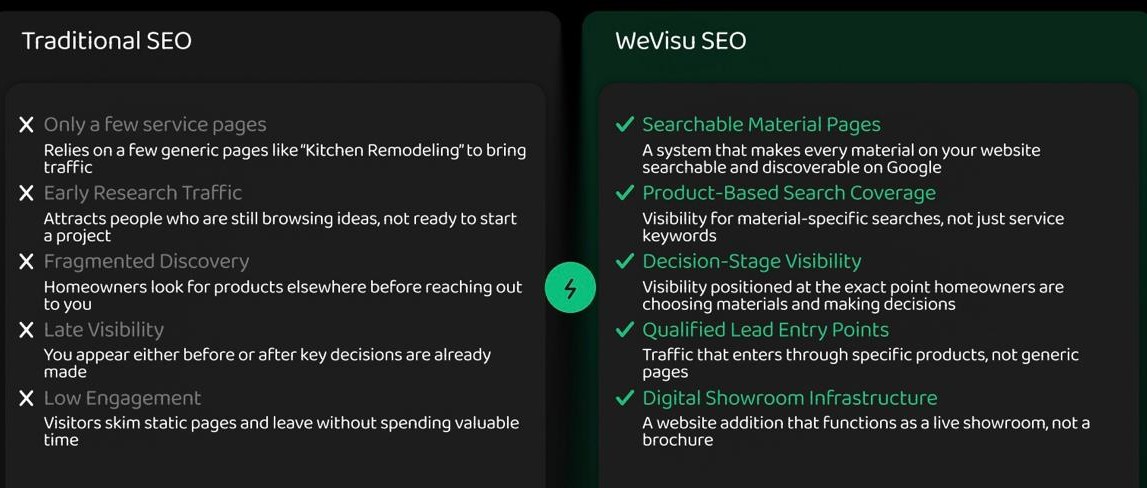 WeVisu Unveils Live-Inventory SEO Model That Transforms Contractor Websites Into Real-Time Decision Hubs