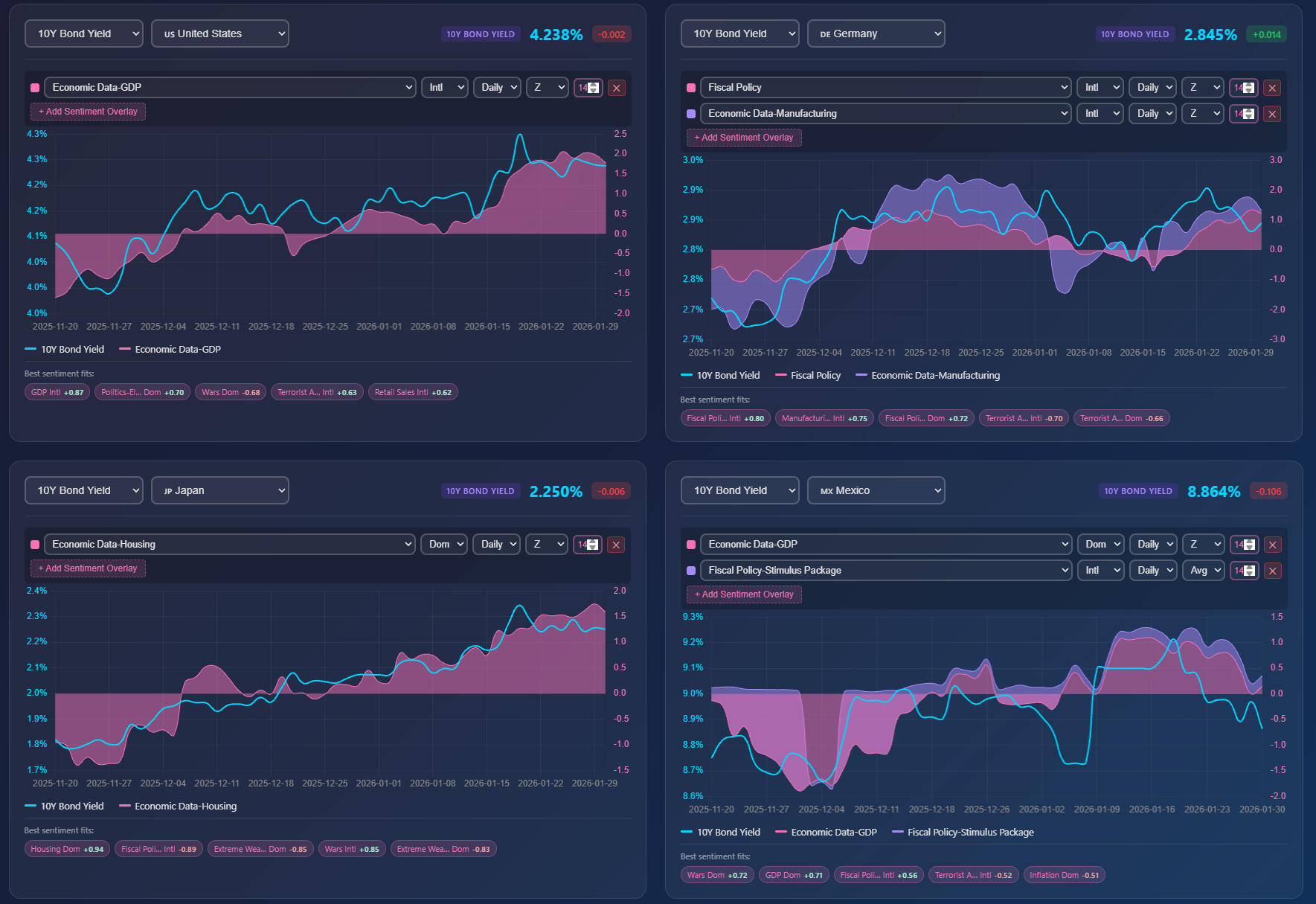 Permutable AI Launches Country-Level Macro Signals to Help Investors Navigate Heightened Global Volatility