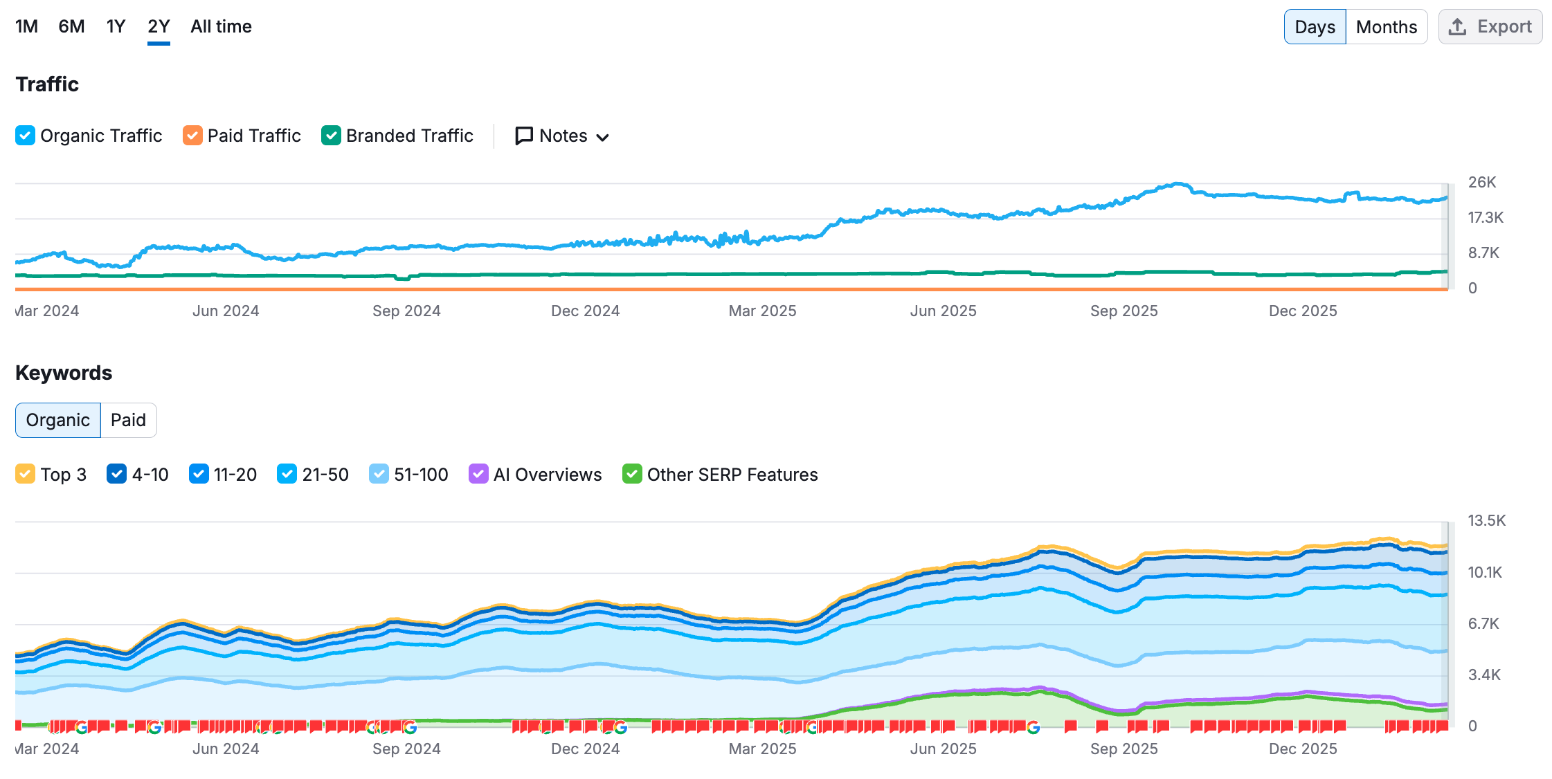 MedSEO Launches First GEO and SEO Firm Built Exclusively for Healthcare Amid 40M Daily Medical Queries to ChatGPT
