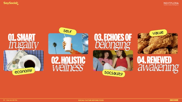 Say Social presenta DECODE – Social Culture Beyond Food: una nuova ricerca sui cambiamenti alimentari in Italia