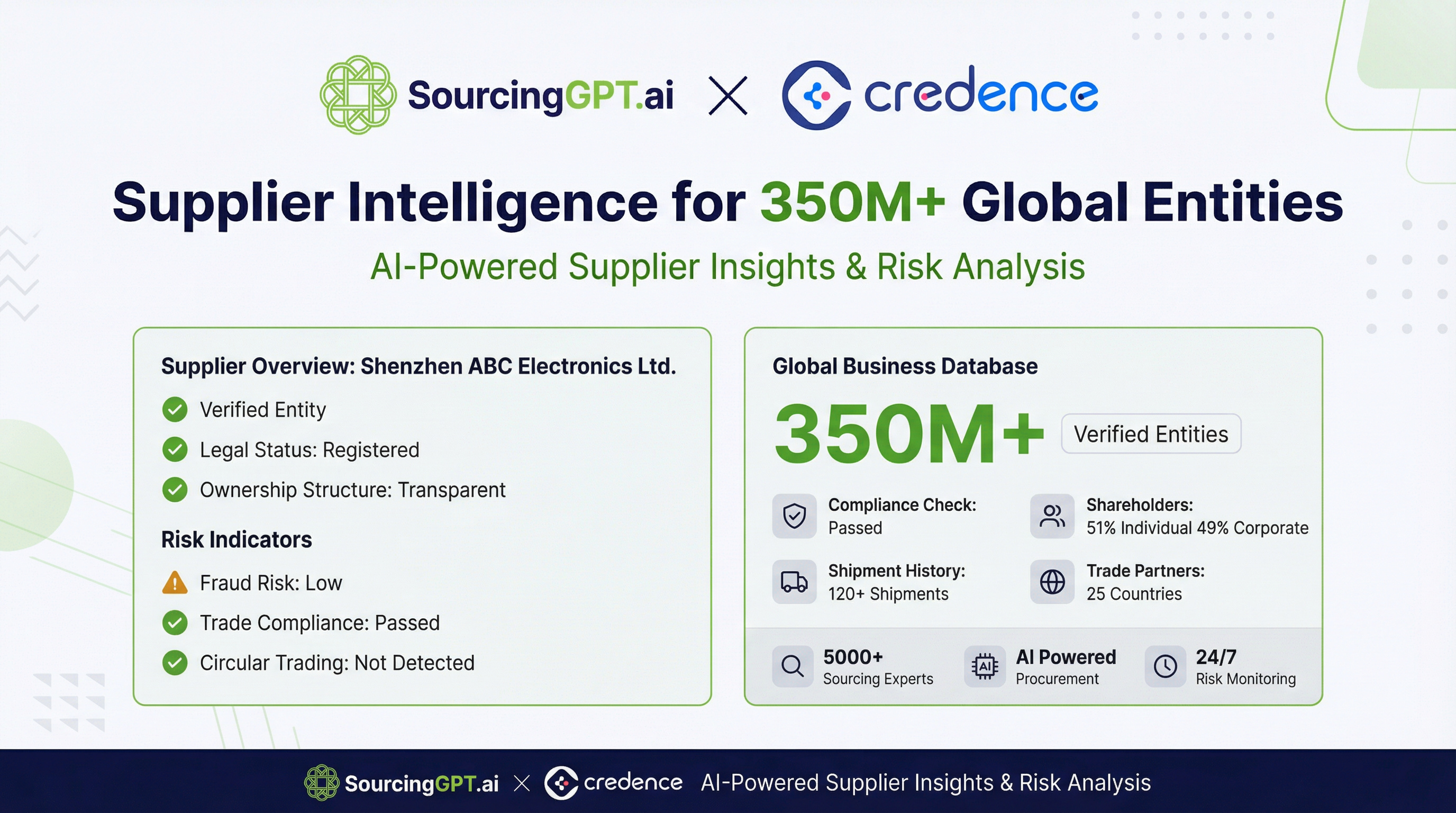SourcingGPT Expands Procurement Intelligence with Credence Data Partnership