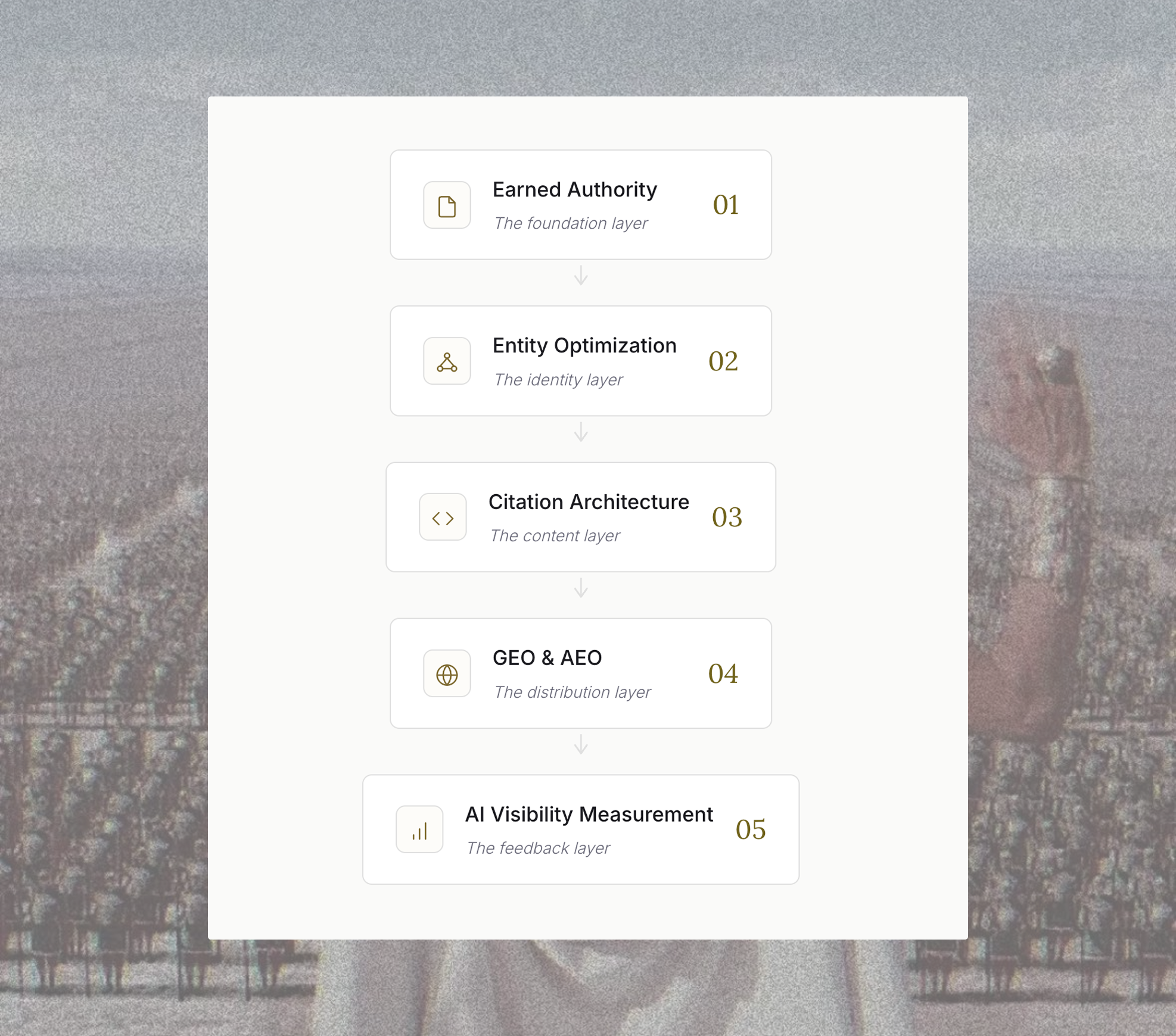 AuthorityTech Founder Jaxon Parrott Defines Machine Relations — Where GEO, AEO, SEO, and PR Fit Together in AI Search