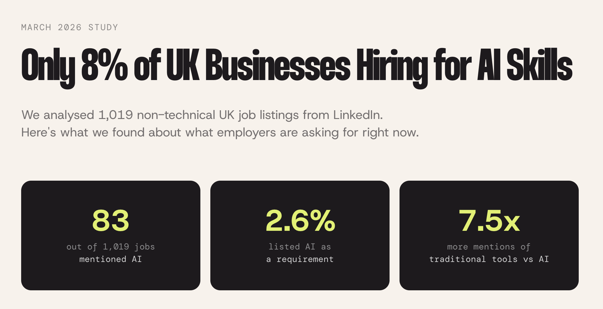 92% of UK Businesses Falling Behind on the AI Adoption Curve, New Study from Prince AI Training Finds