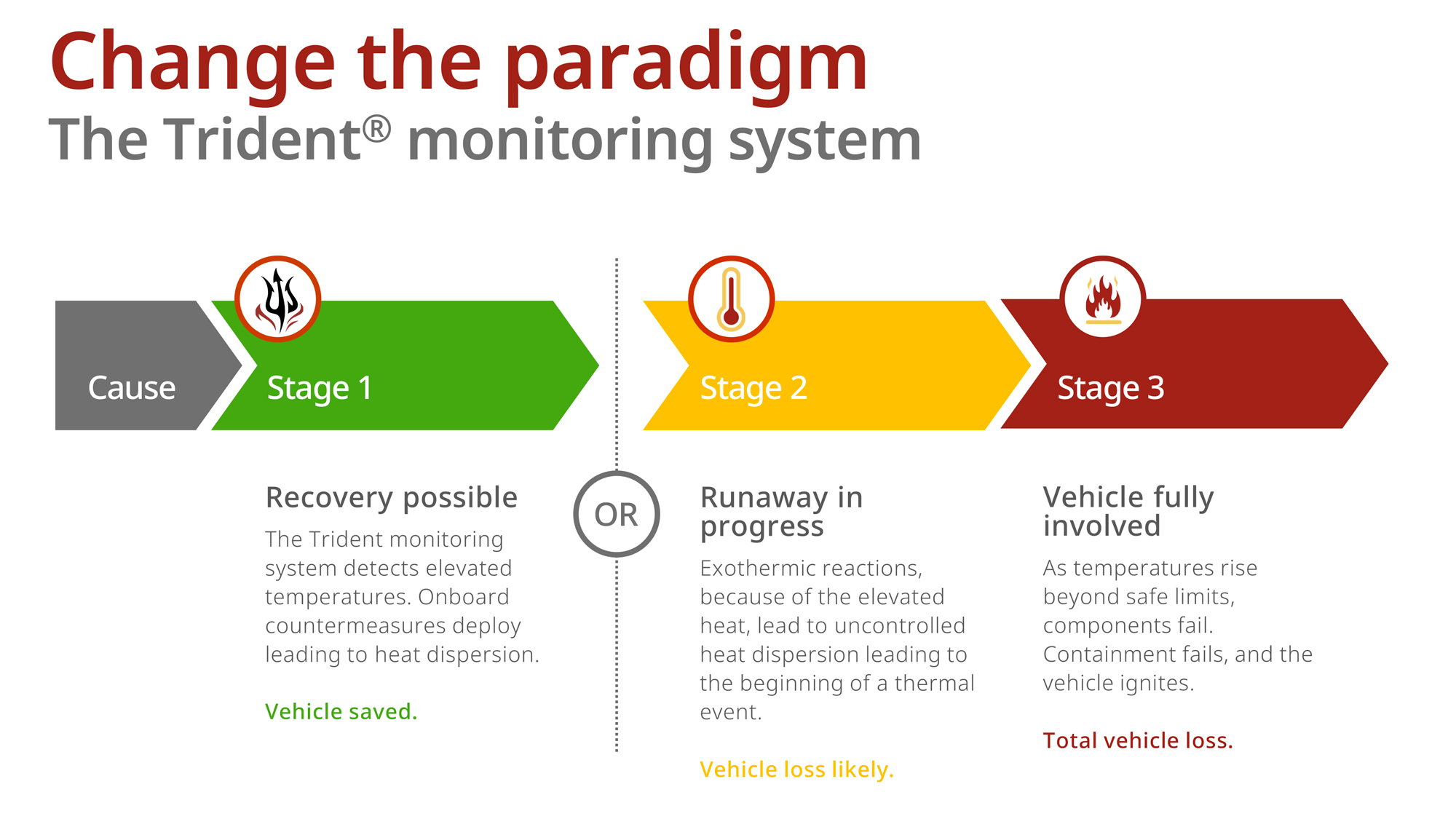 Troman Industries Unveils Trident