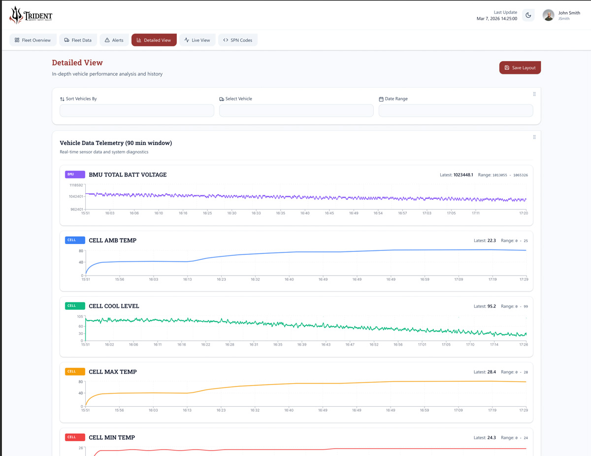 Troman Industries Unveils Trident