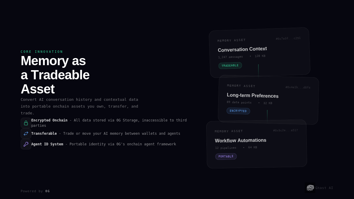 Ghast AI Debuts on 0G: The First Decentralized AI Assistant That Lets You Own and Trade Your Memory