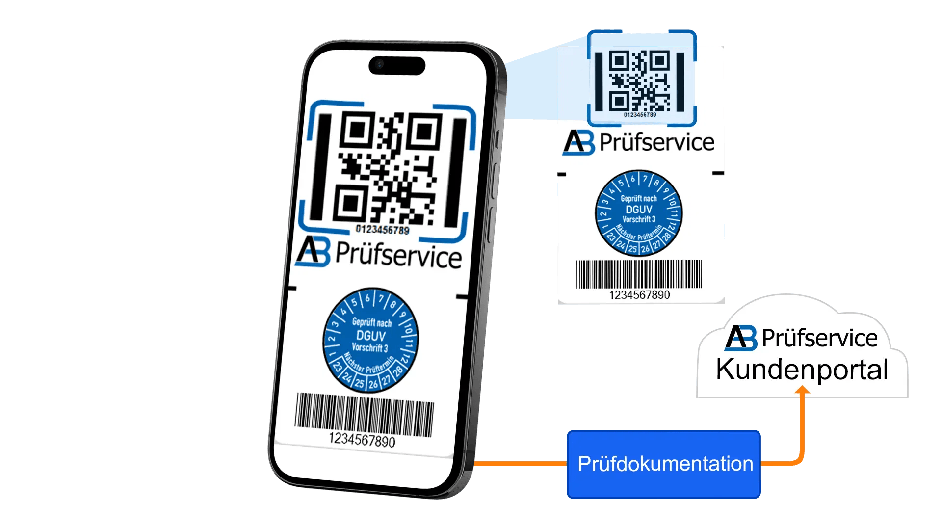 AB Prüfservice Wins ARD, DHL, and REWE as Clients Within Two Years of Launch