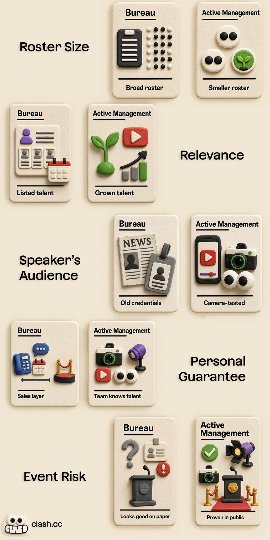 Clash Creation Launches Speaker Booking Built Around Talent It Actively Grows, Not a Bureau Directory