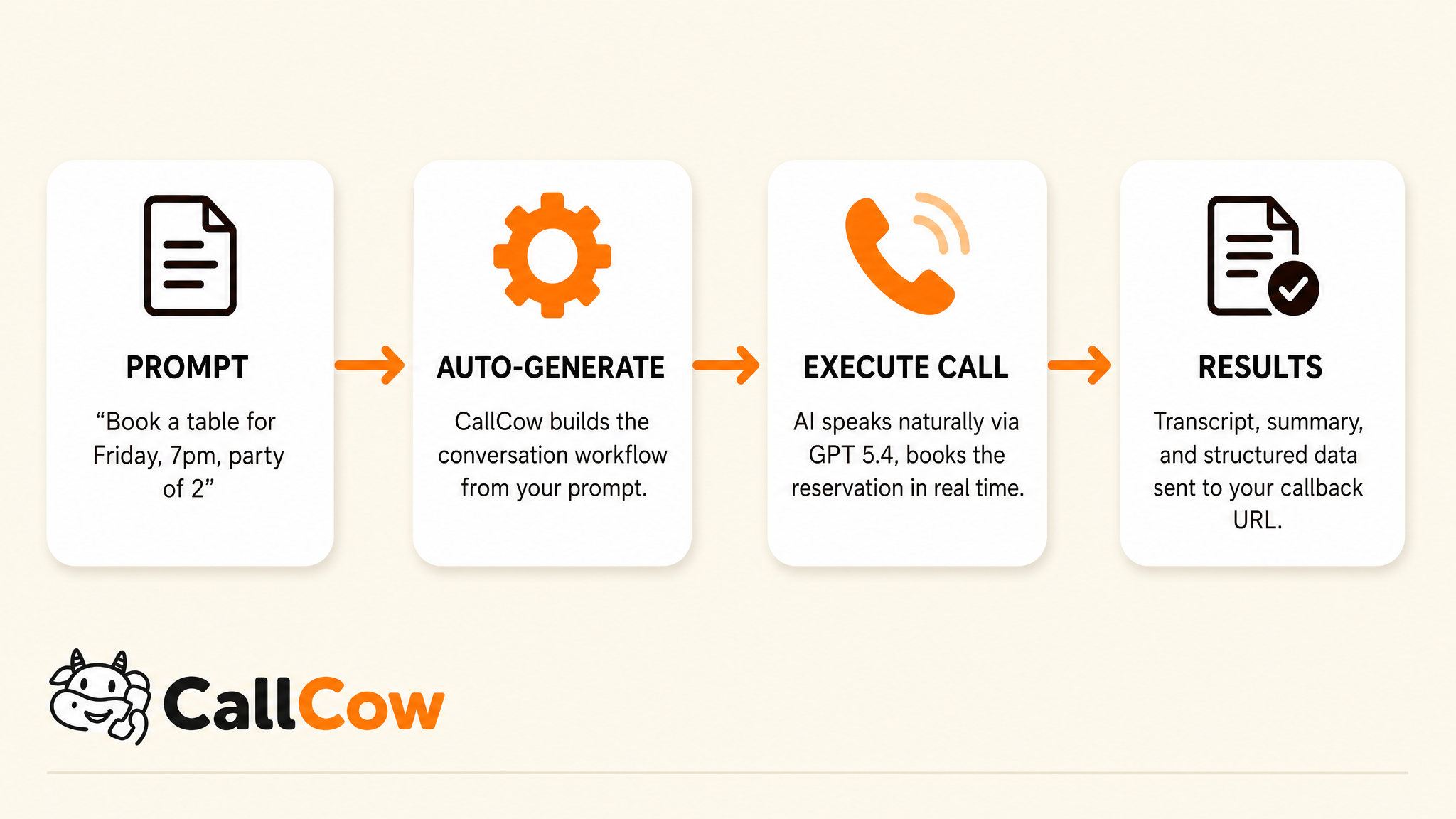 CallCow Publishes Developer Guide for Adding AI Voice Agent Phone Calling to OpenClaw