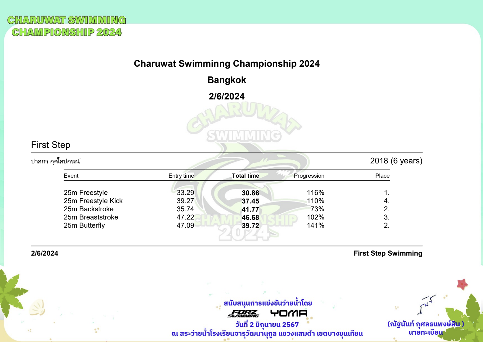 PKWAYBOY ACADEMY Celebrates Young Swimmer's Remarkable Achievements