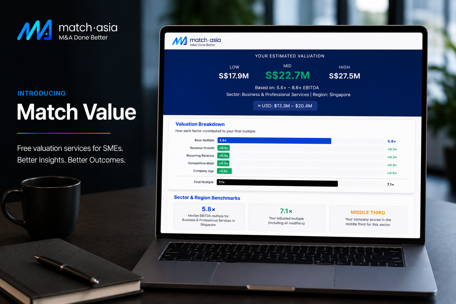 match.asia Launches Match Value to Address Valuation Gaps in SME M&A