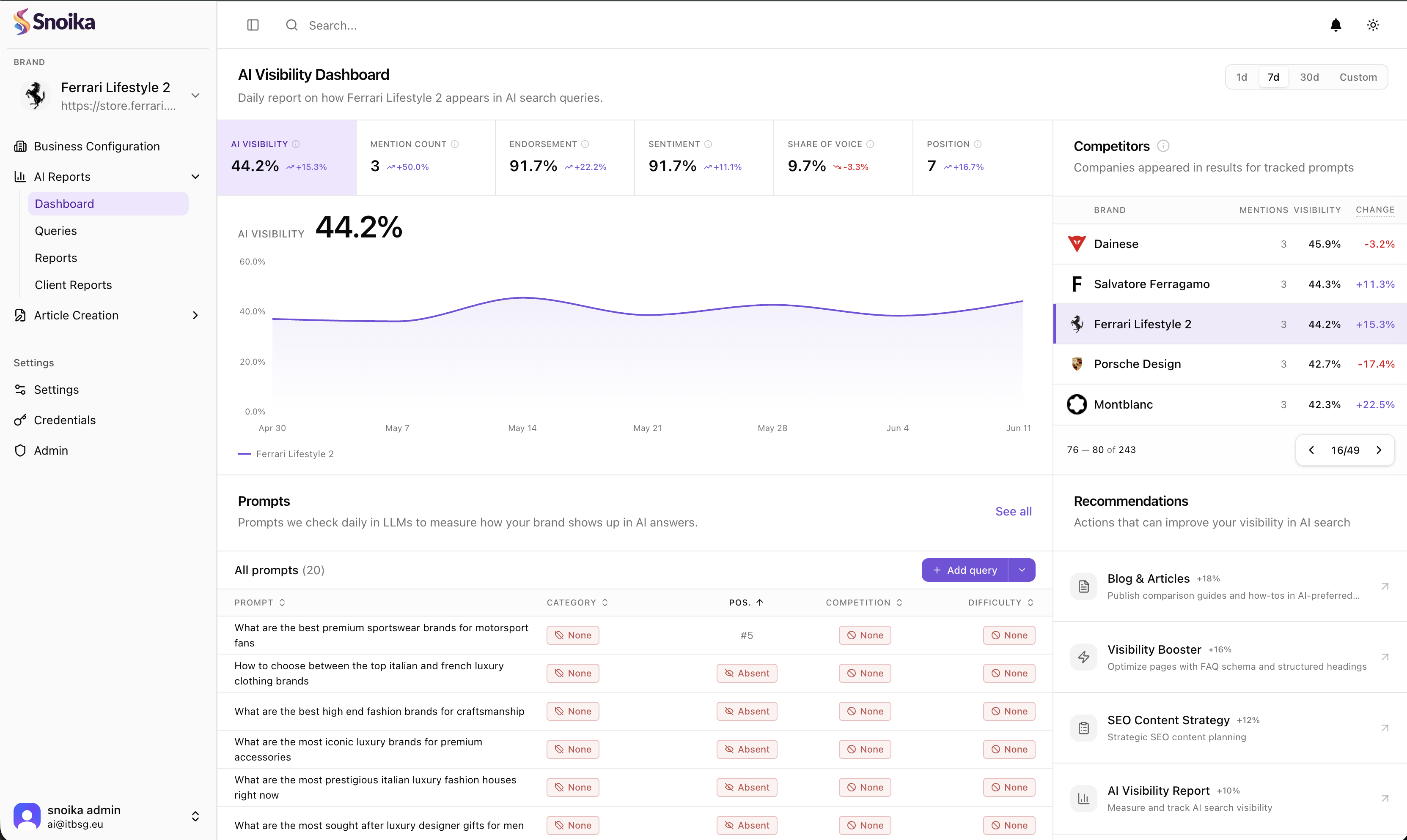 Snoika Launches SaaS Platform to Help Companies Measure and Improve Visibility in AI Answers and Search