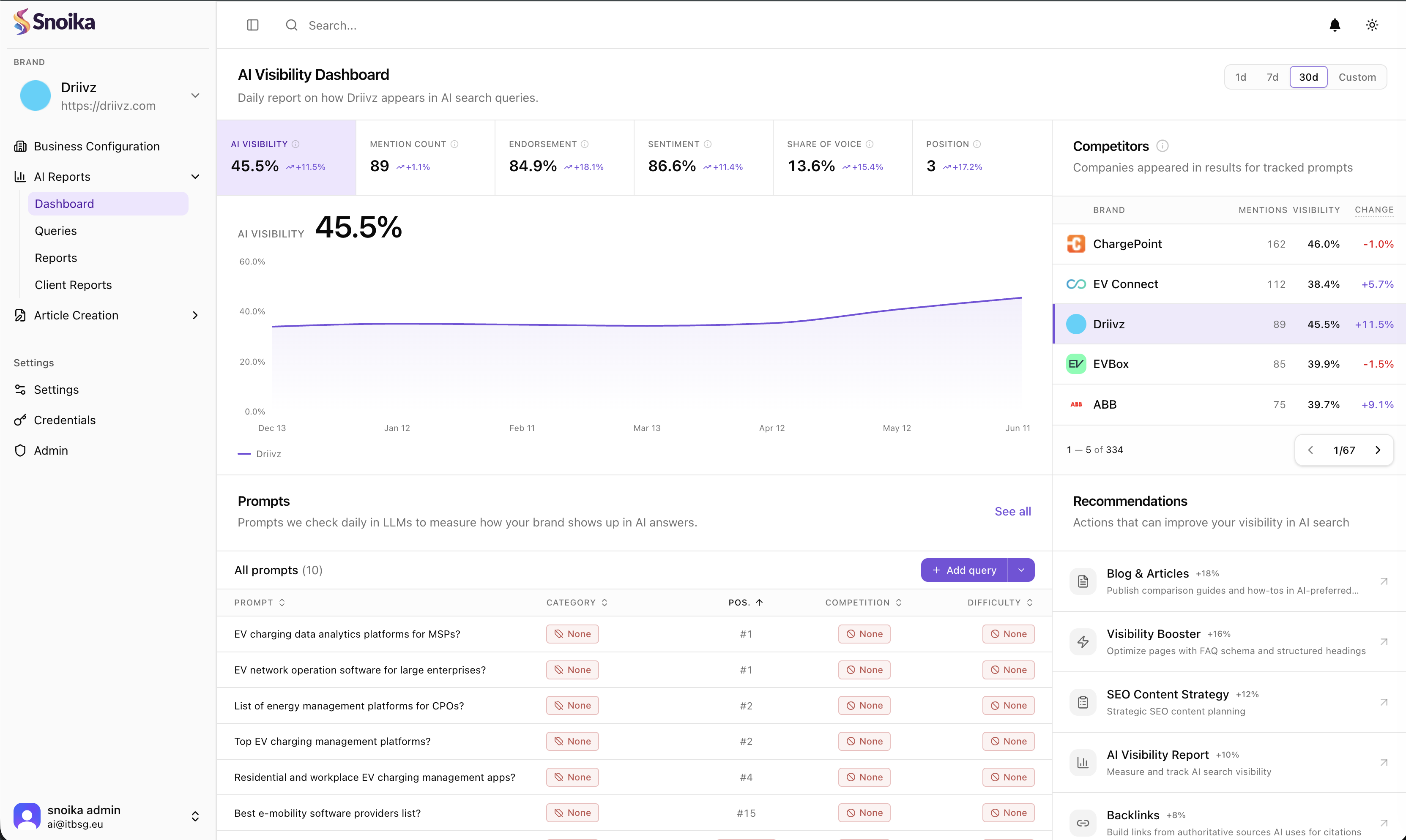 Snoika Launches SaaS Platform to Help Companies Measure and Improve Visibility in AI Answers and Search