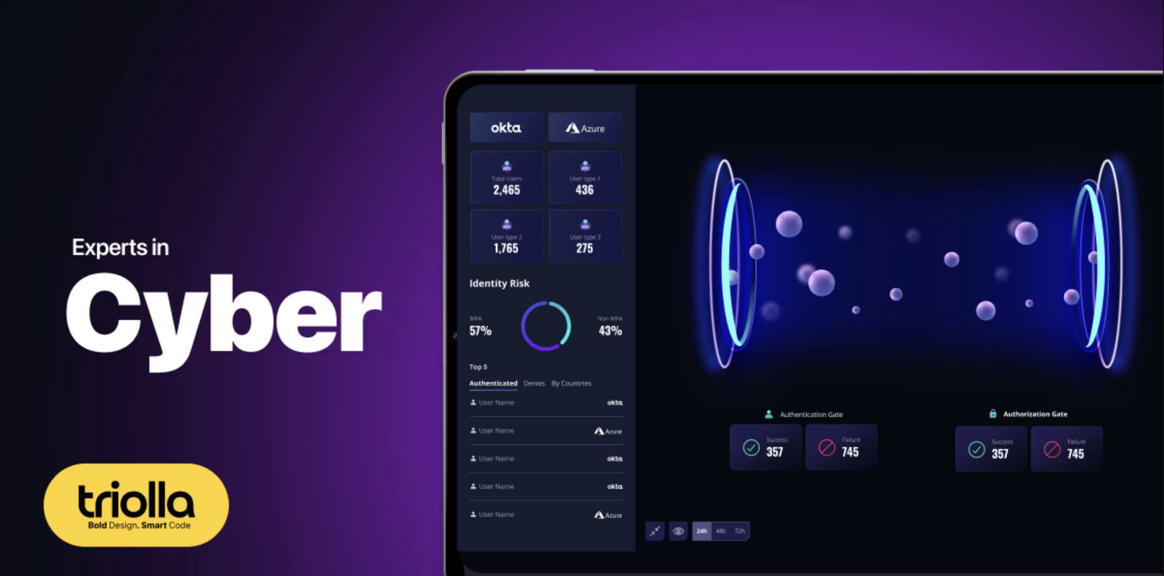 Triolla Expands AI-Powered Cybersecurity Product Innovation Services for Security Vendors