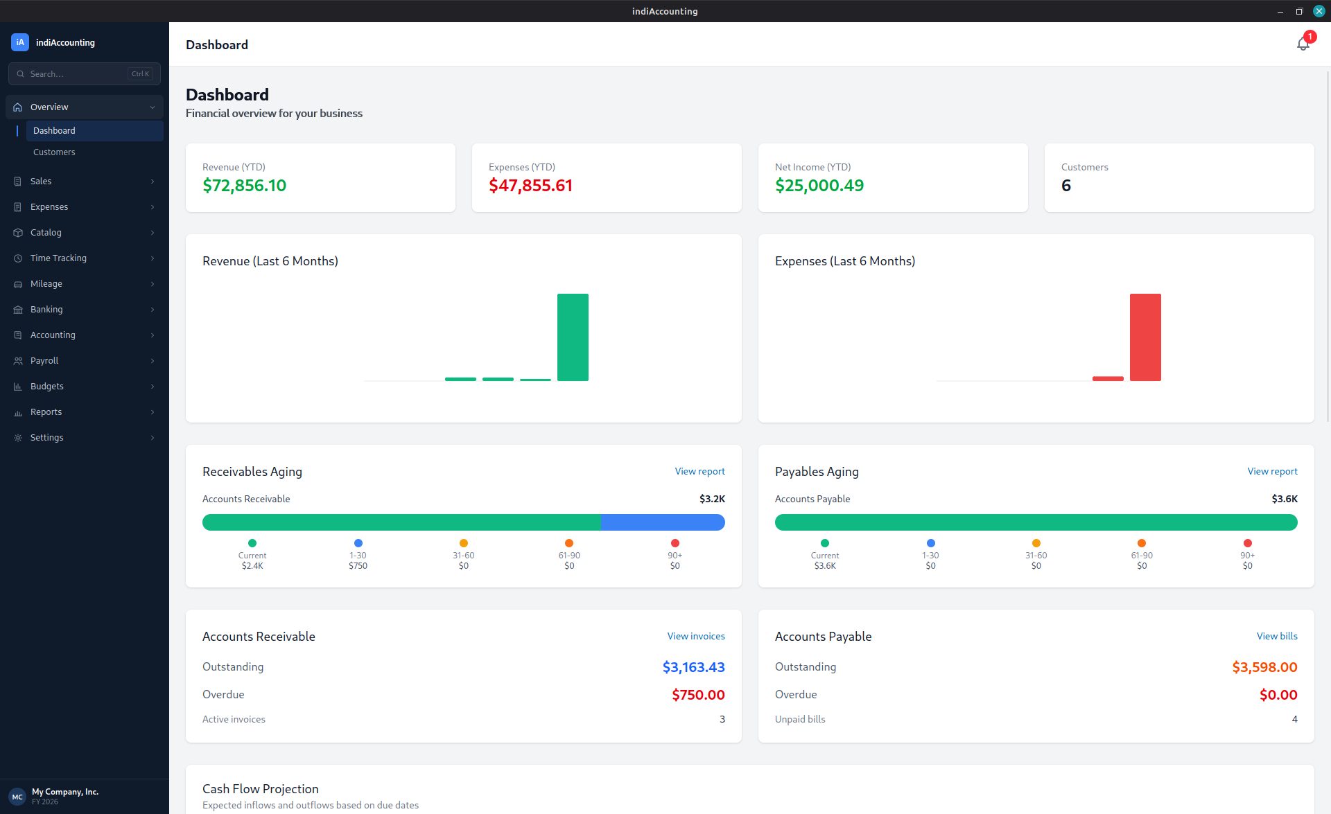 Indomitus Group Launches indiAccounting: Accounting and Payroll Software You Buy Once, Own Forever