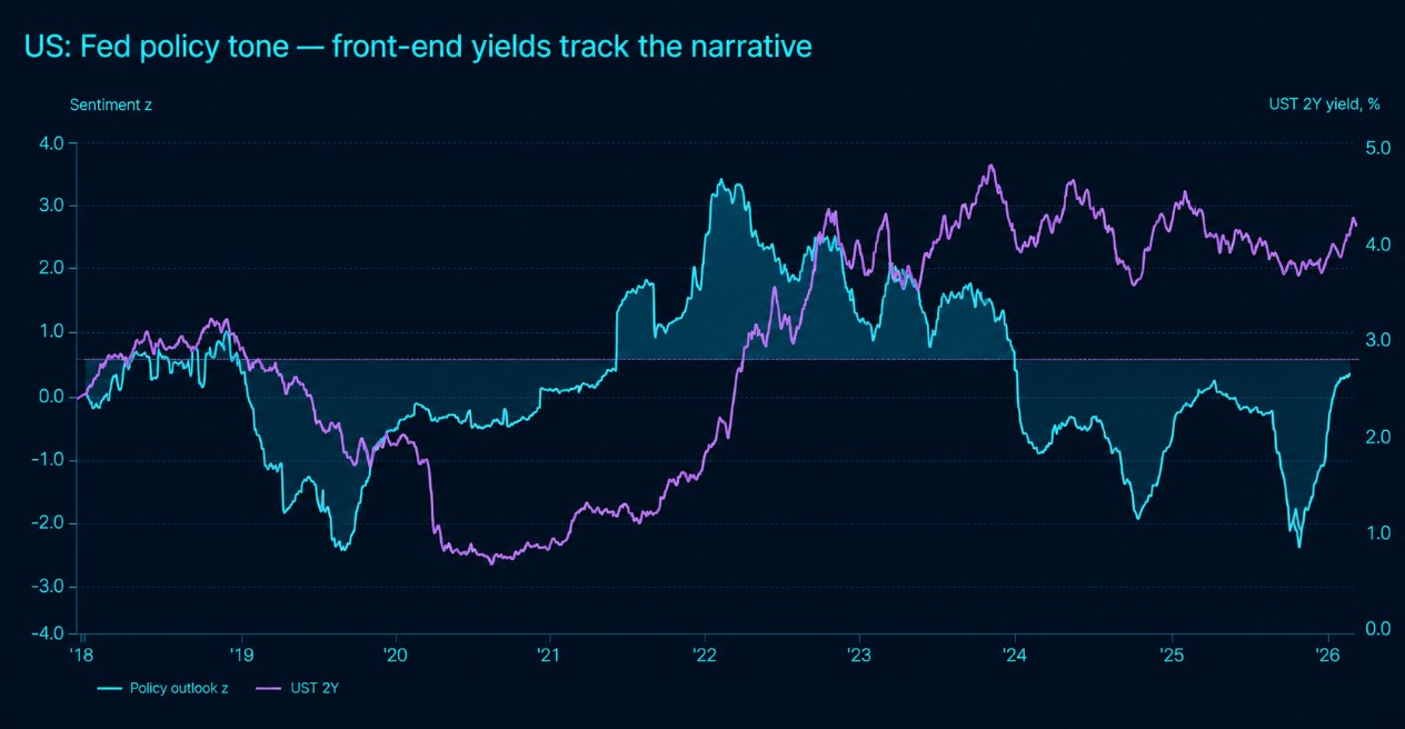 Permutable Launches Global Macro Sentiment Indices, an AI-Native Dataset for Tracking Inflation, Policy and FX Risk Before Official Data Catches Up