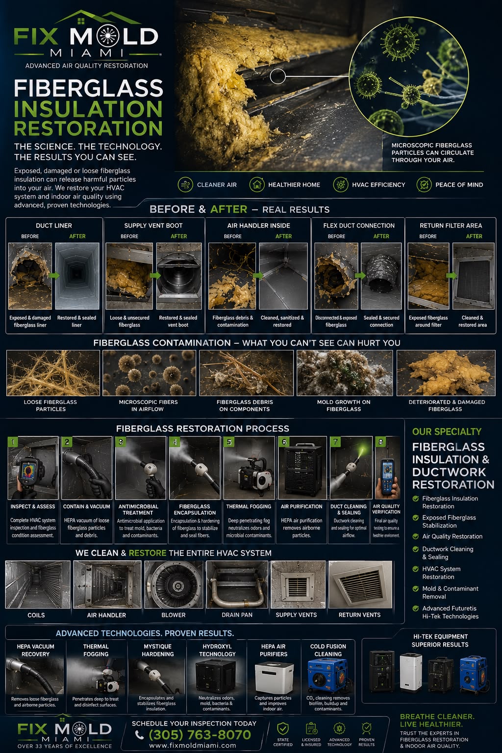Fix Mold Miami Introduces Next-Generation Fiberglass Restoration to Safeguard Indoor Air Quality Across South Florida