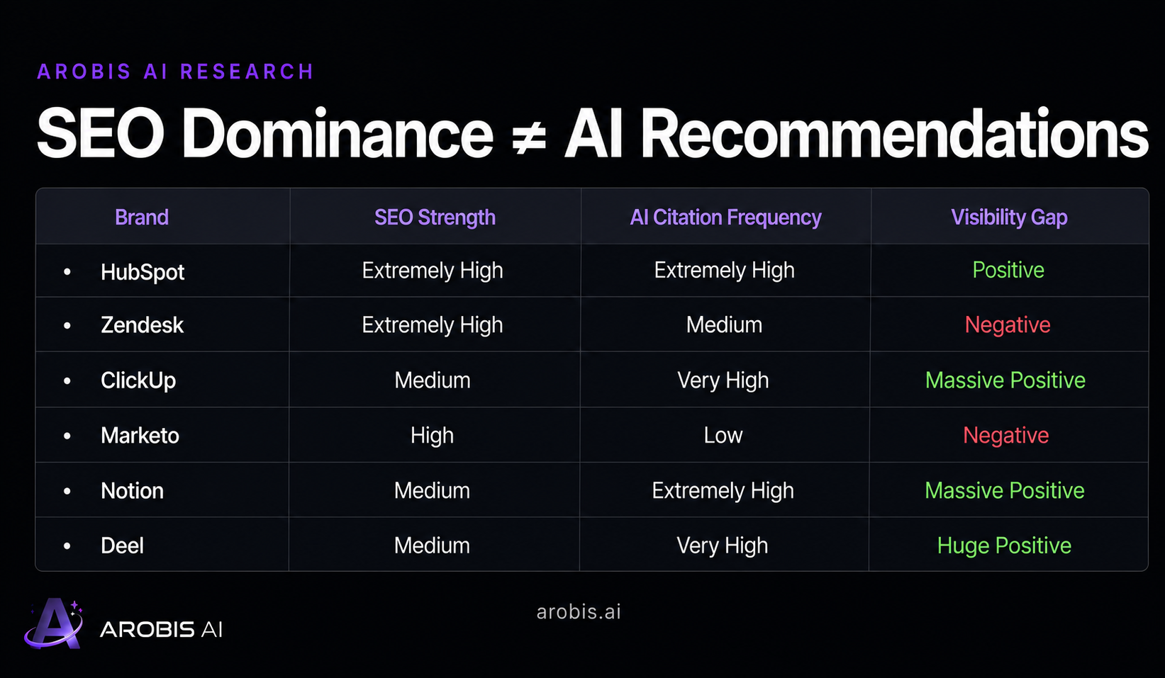 Arobis AI Research Exposes the Silent Demand Gap Costing SaaS Companies Pipeline Before a Website Is Ever Visited