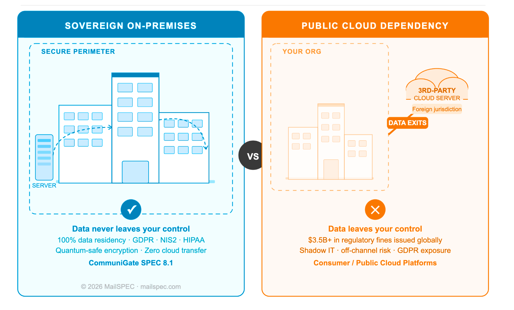 MailSPEC Unveils CommuniGate SPEC 8.1: Reclaiming Communication Sovereignty for the “Sovereign Cloud” Era