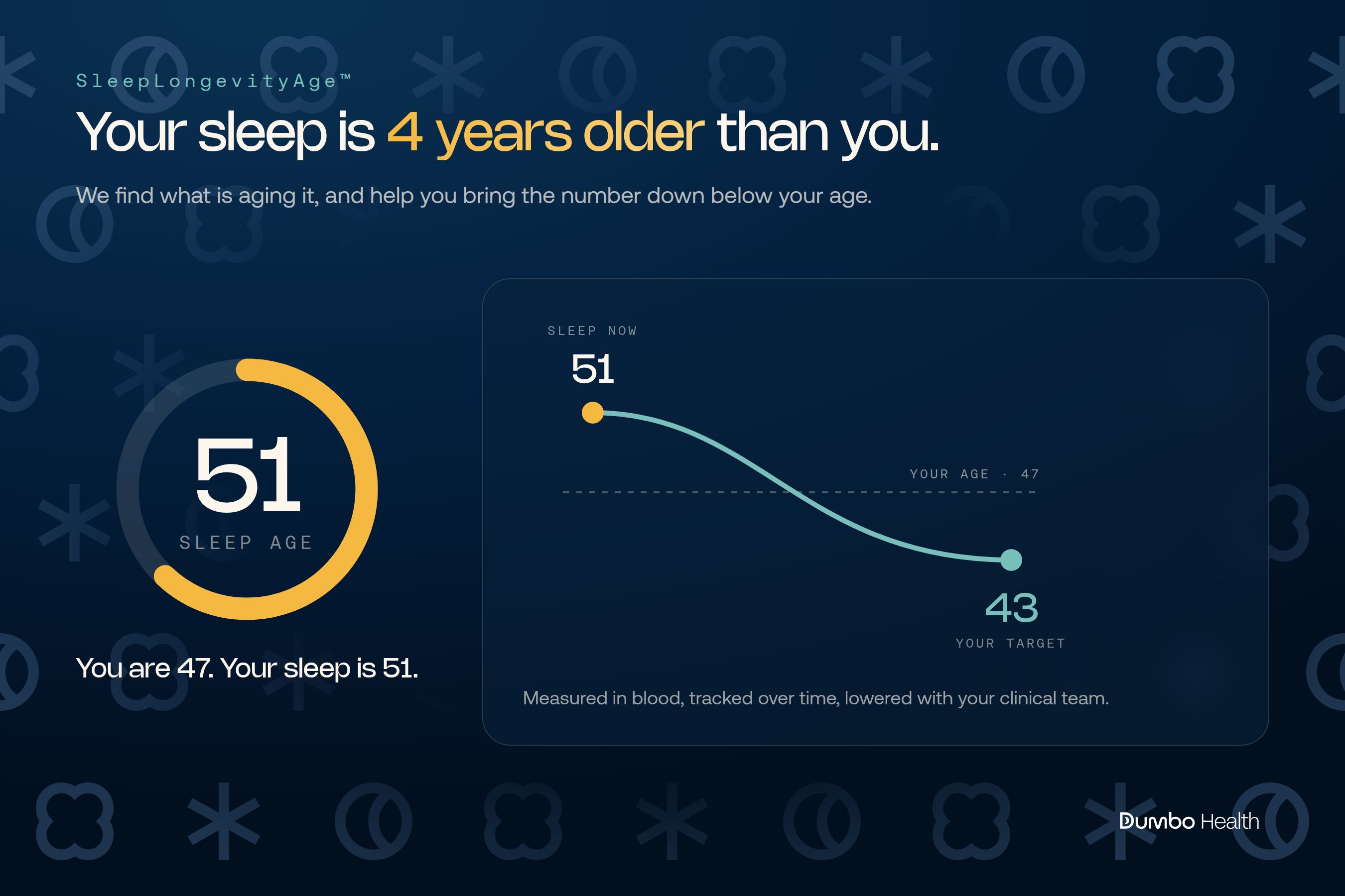 Dumbo Health Launches SleepLongevityAge, Bringing Clinical Care to the World’s Most Overlooked Health Metric