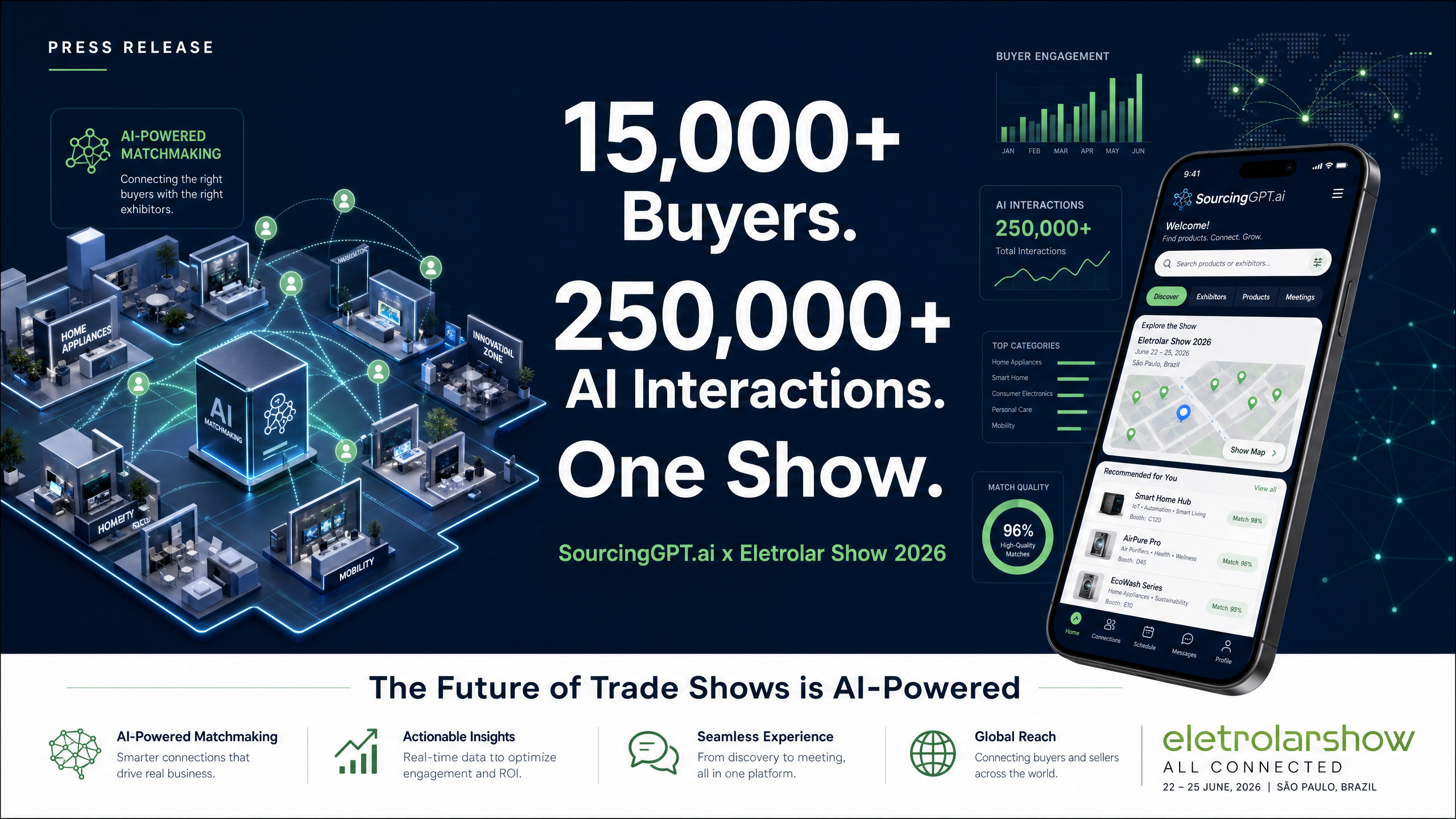 SourcingGPT Revolutionizes Trade Show Sourcing at Eletrolar Show 2026