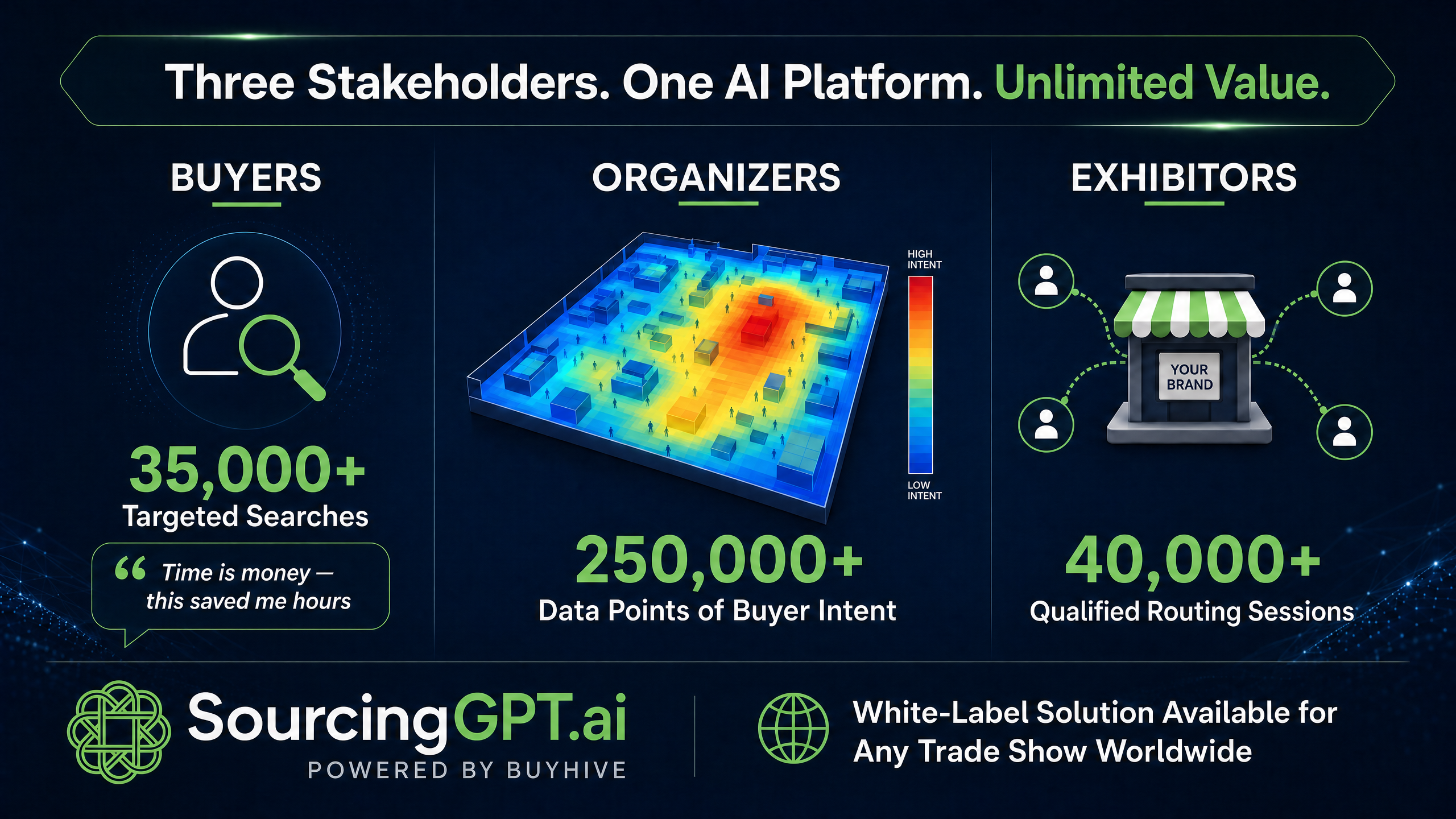SourcingGPT Revolutionizes Trade Show Sourcing at Eletrolar Show 2026