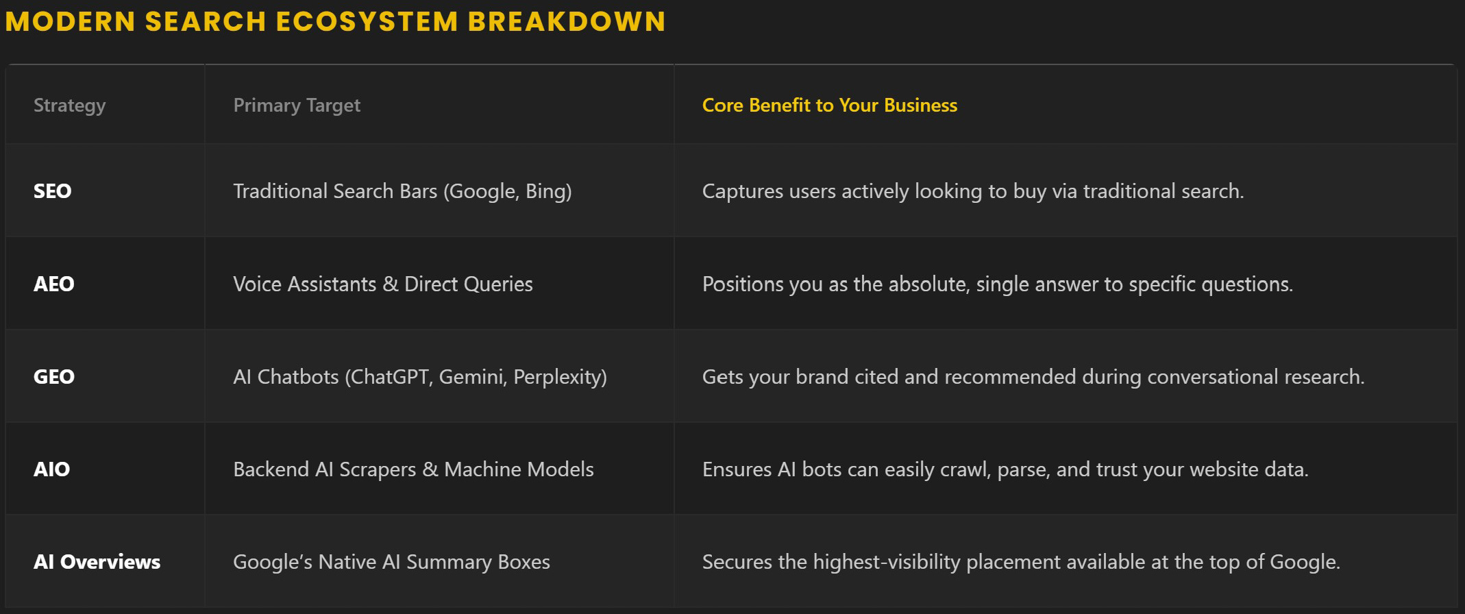 Columbus Marketing Experts Launches Specialized Web Development and AEO Upgrades to Stop Local Business Traffic Losses