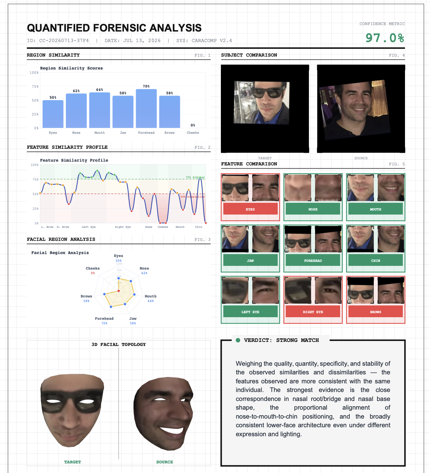 Fighting AI With AI: CaraComp Launches Forensic-Grade Face Comparison Platform to Unmask Romance Scammers and Fake Online Profiles