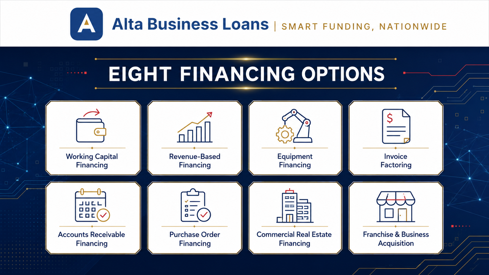 Alta Business Loans Introduces Secure Online Application for Eight Nationwide Business Financing Paths