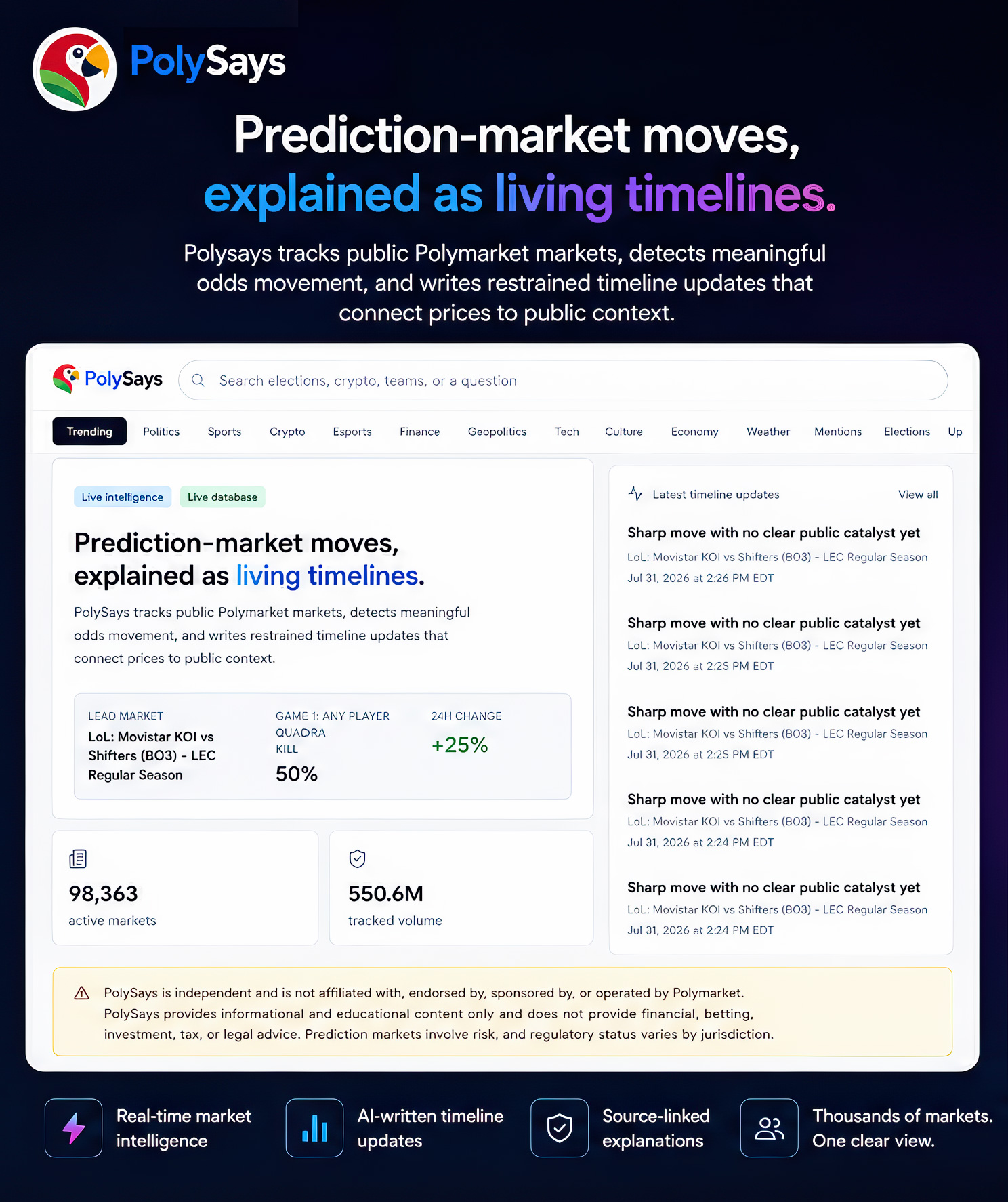 PolySays Launches Independent News Platform to Explain Prediction-Market Moves