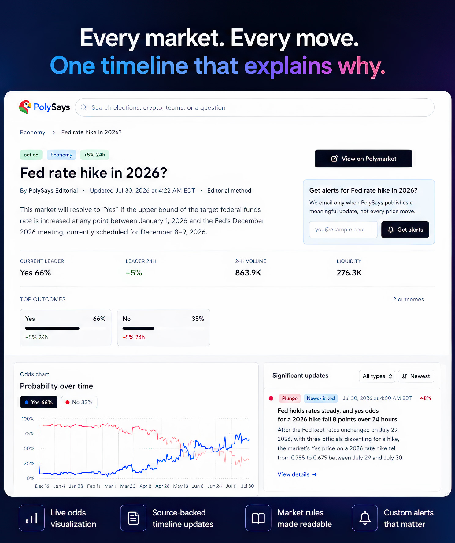 PolySays Launches Independent News Platform to Explain Prediction-Market Moves