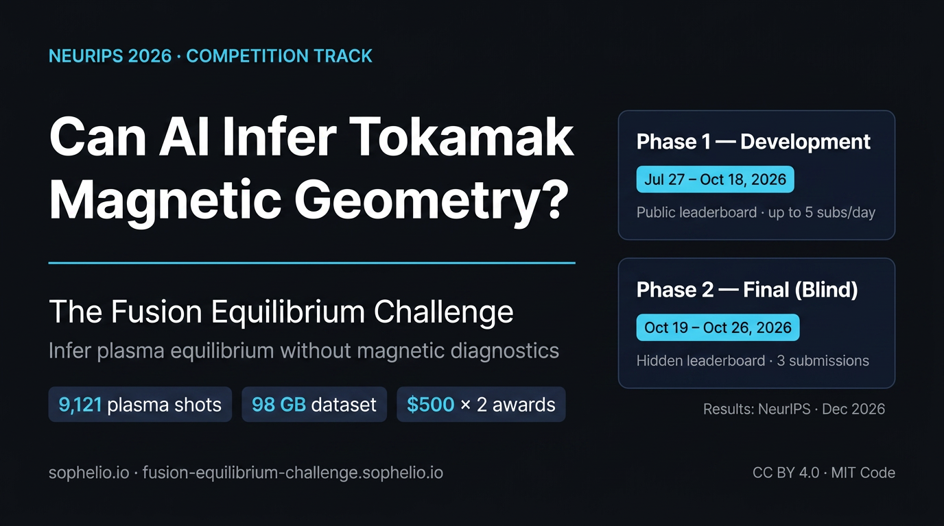 Sophelio Launches First Fusion Competition at NeurIPS Challenges – AI to Reconstruct Invisible Magnetic Structures Inside Fusion Reactors