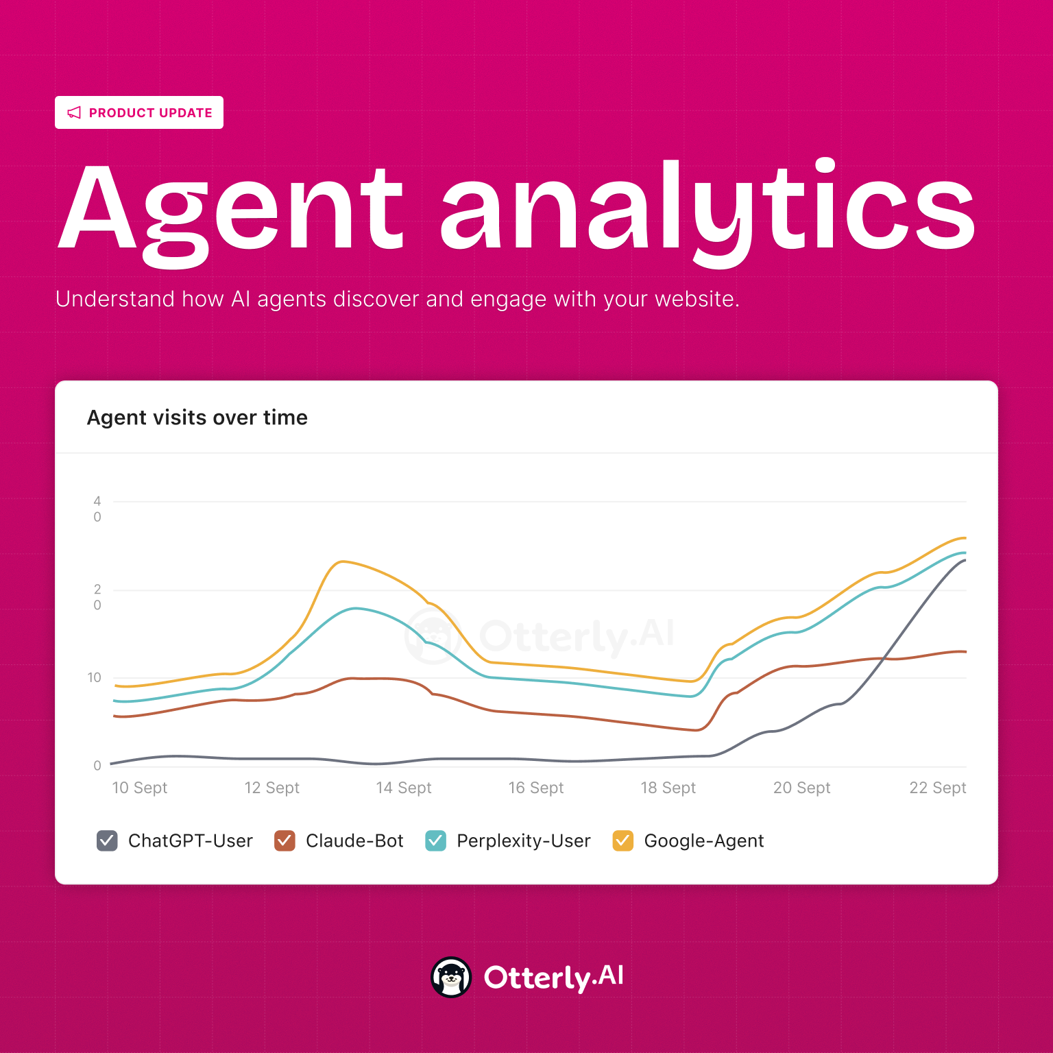 OtterlyAI Launches Agent Analytics, Making AI Agent Traffic Visible and AI Search ROI Measurable