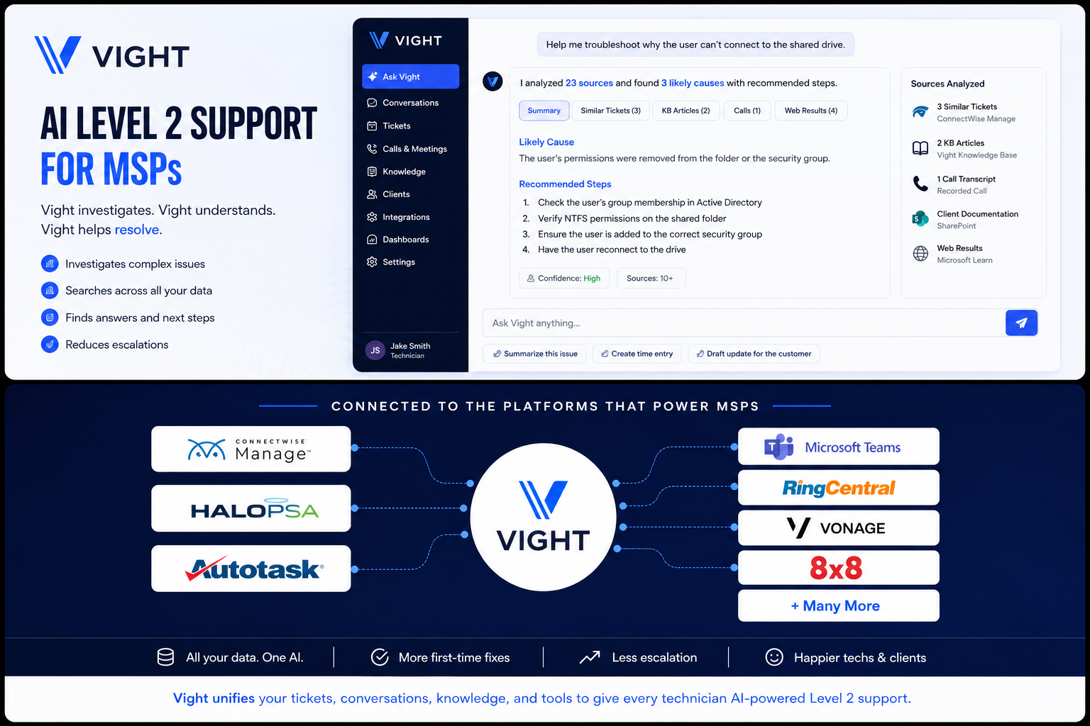 Vight Unveils AI-Powered Level 2 Support for MSPs